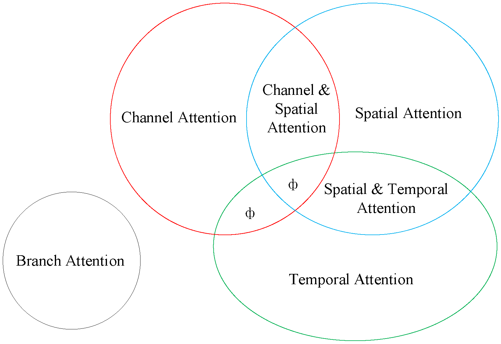 Micromachines 13 00947 g002 550