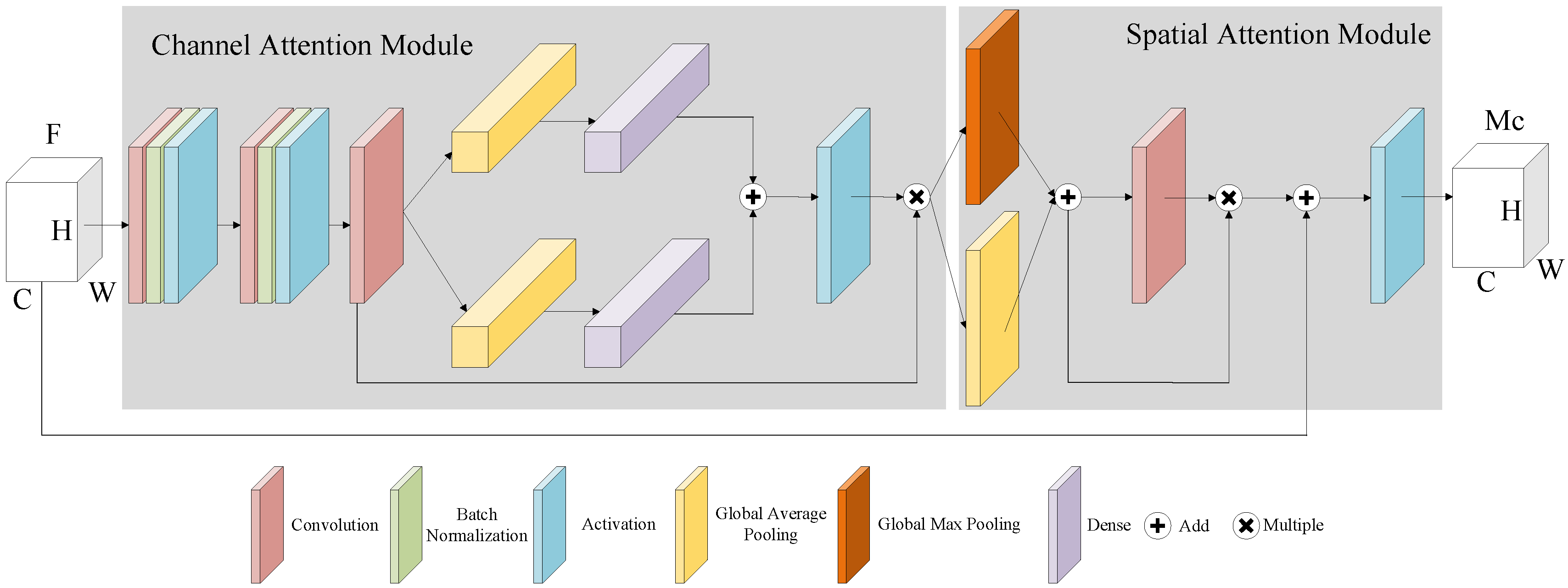 Micromachines 13 00947 g007 550