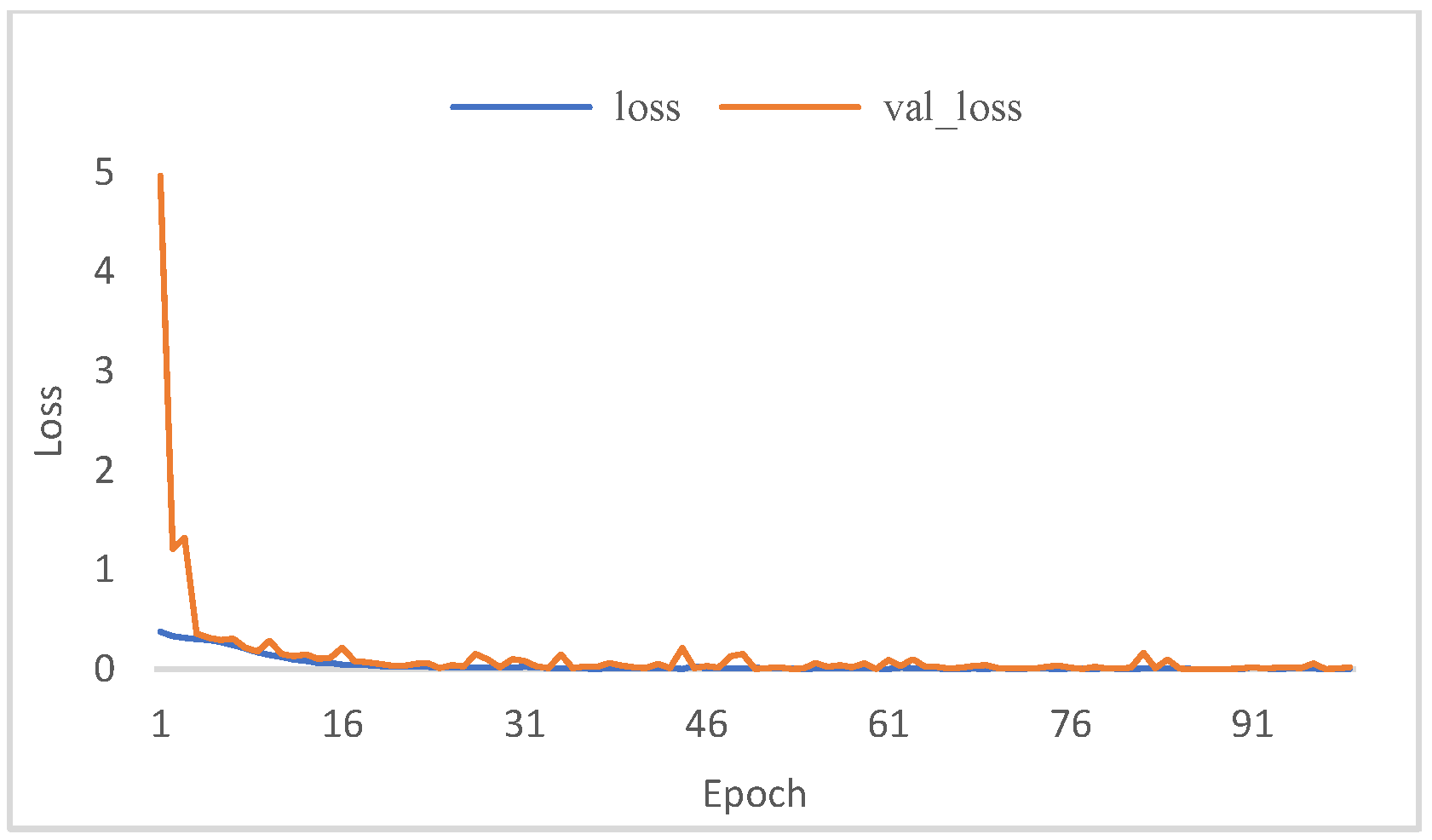 Micromachines 13 00947 g008 550