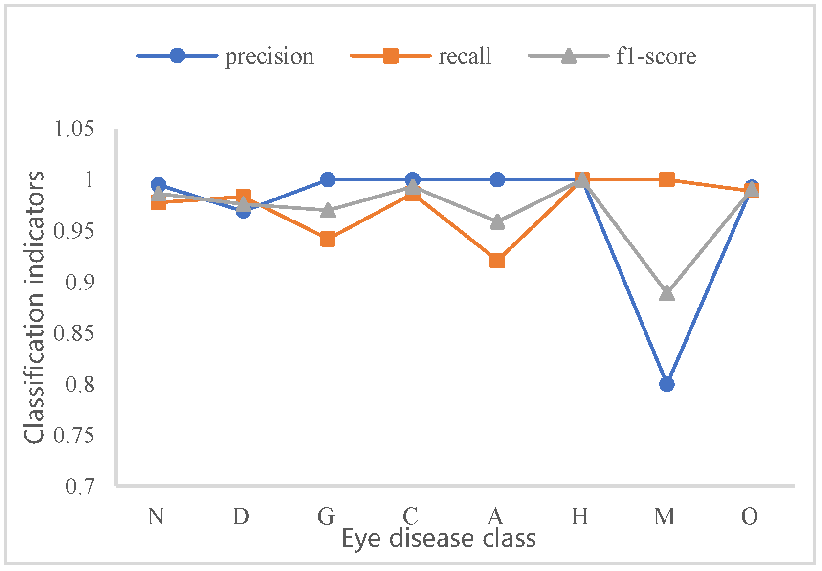 Micromachines 13 00947 g010 550