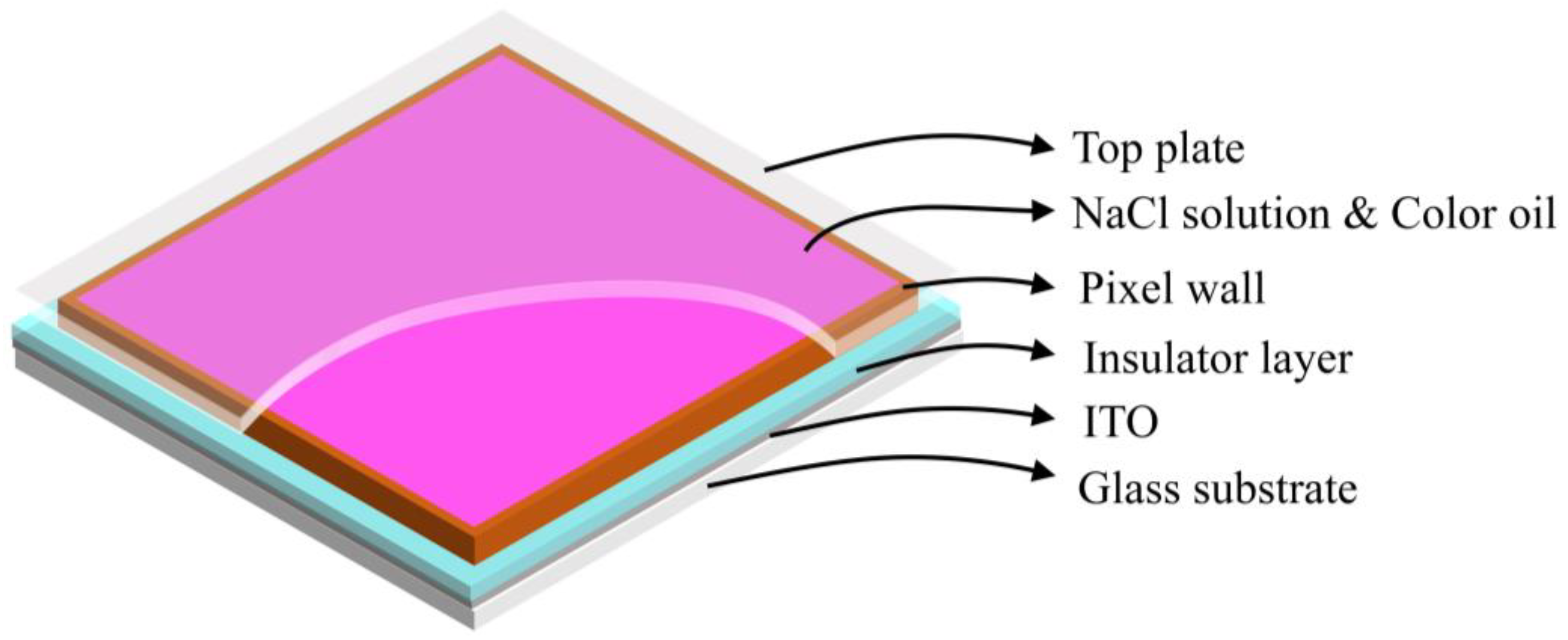 Micromachines 13 00948 g001