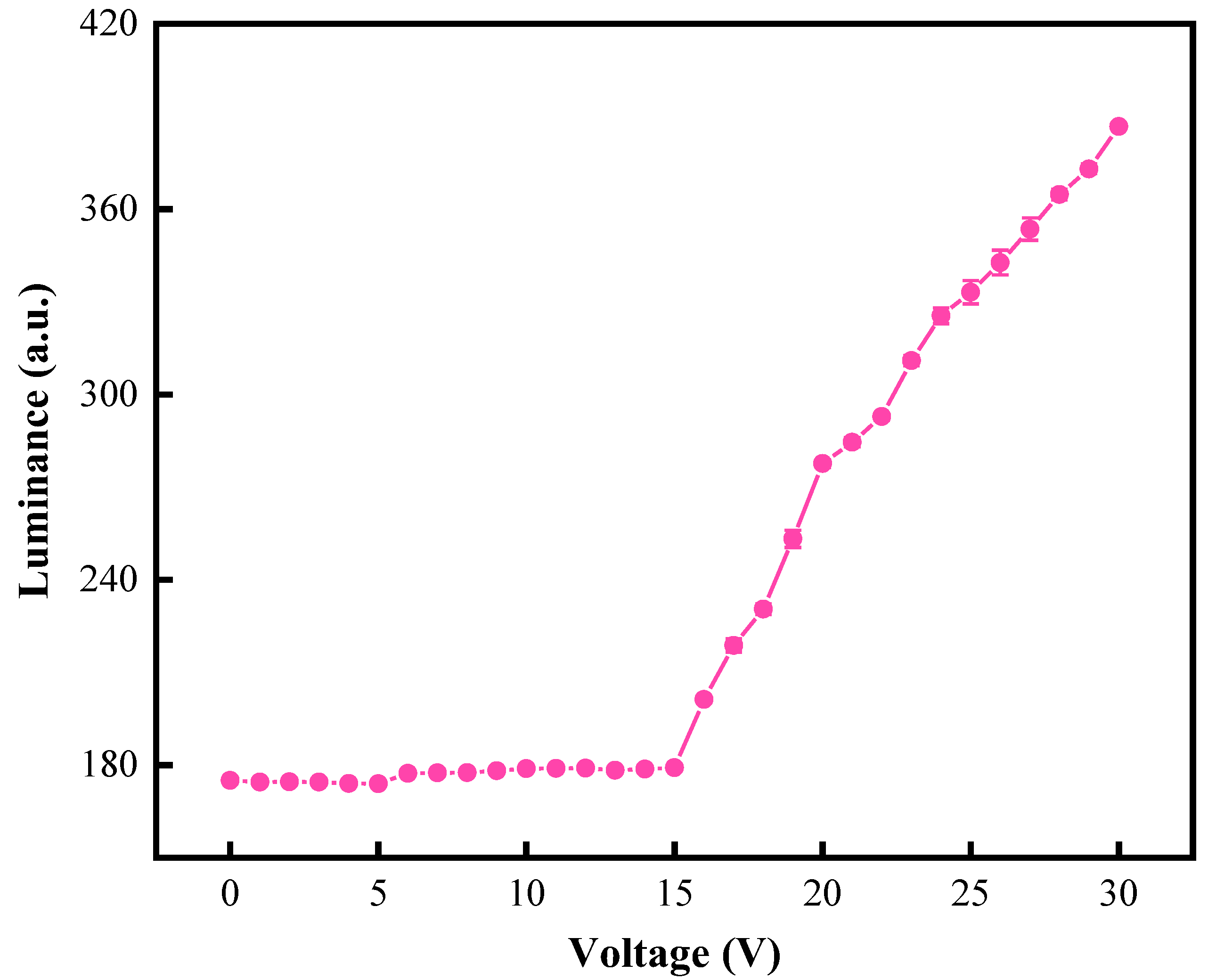 Micromachines 13 00948 g005