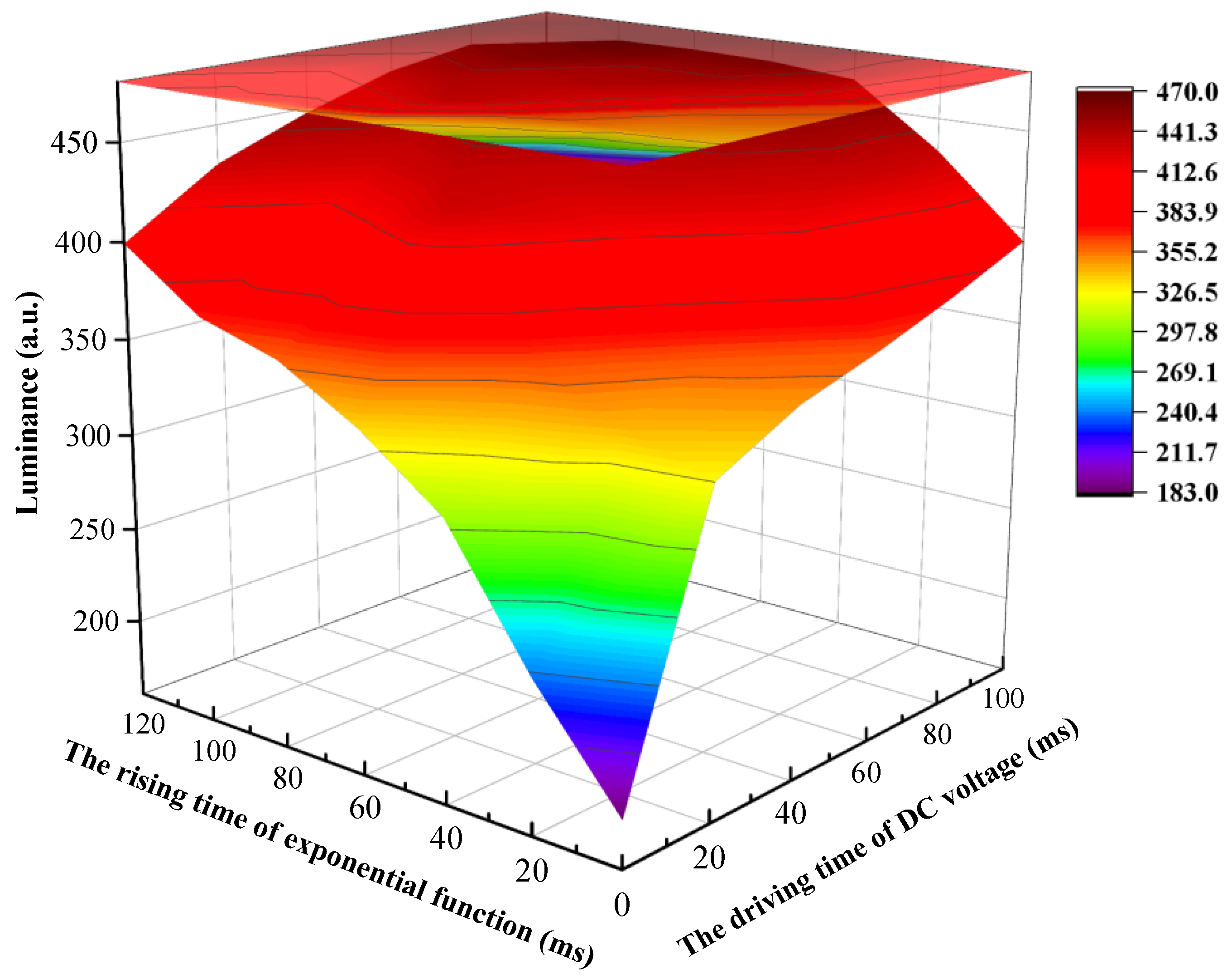 Micromachines 13 00948 g006