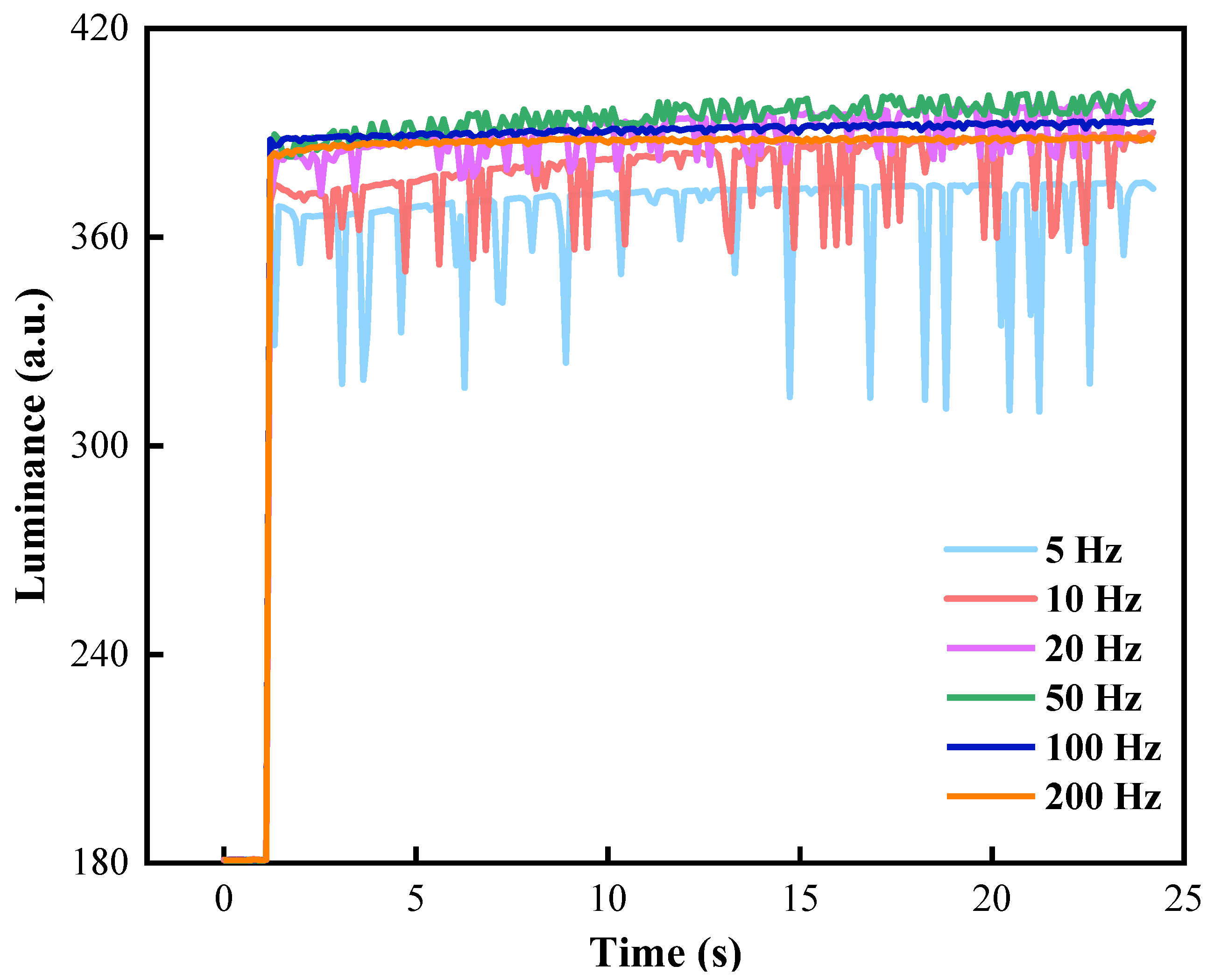 Micromachines 13 00948 g009