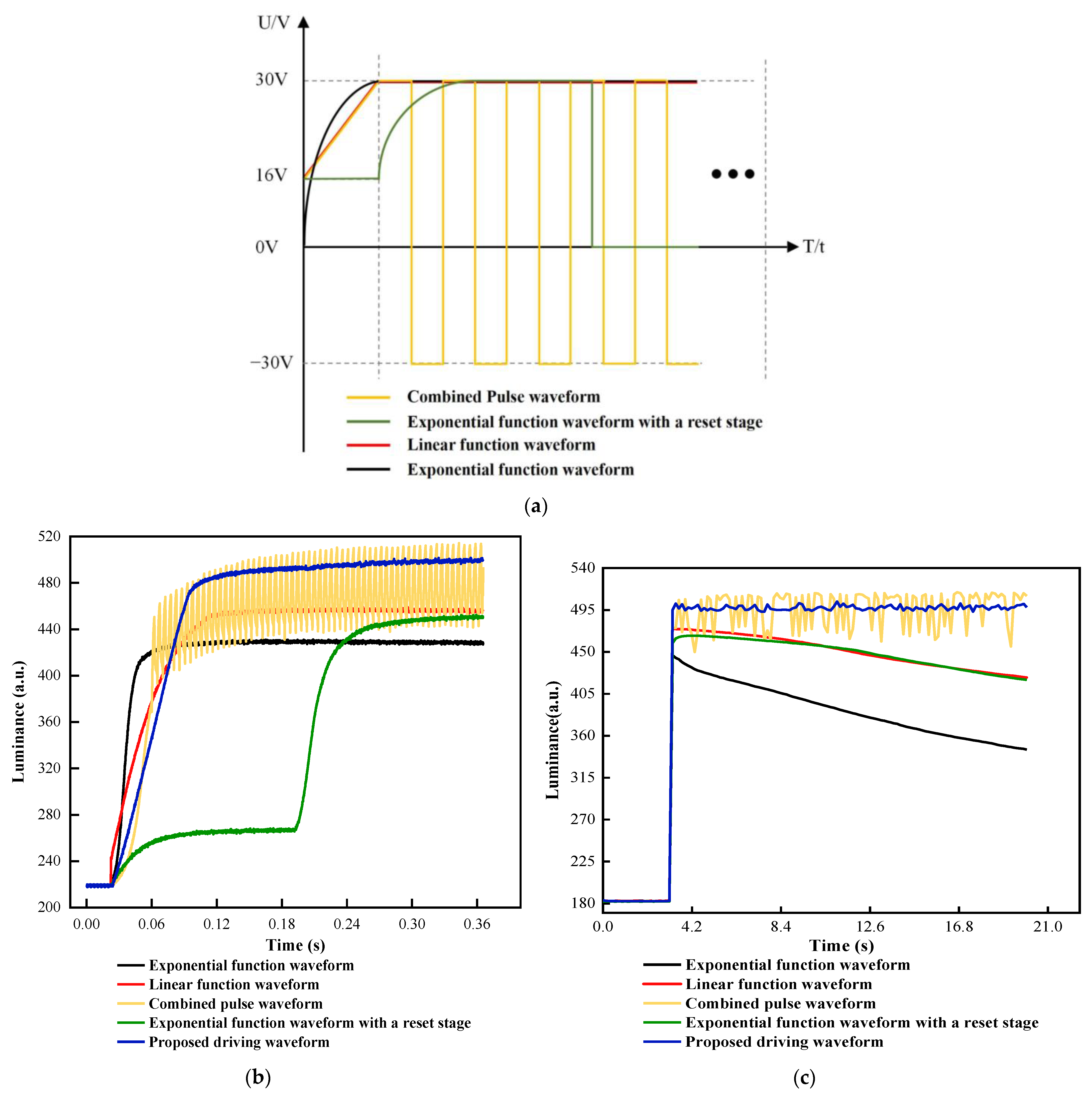 Micromachines 13 00948 g012