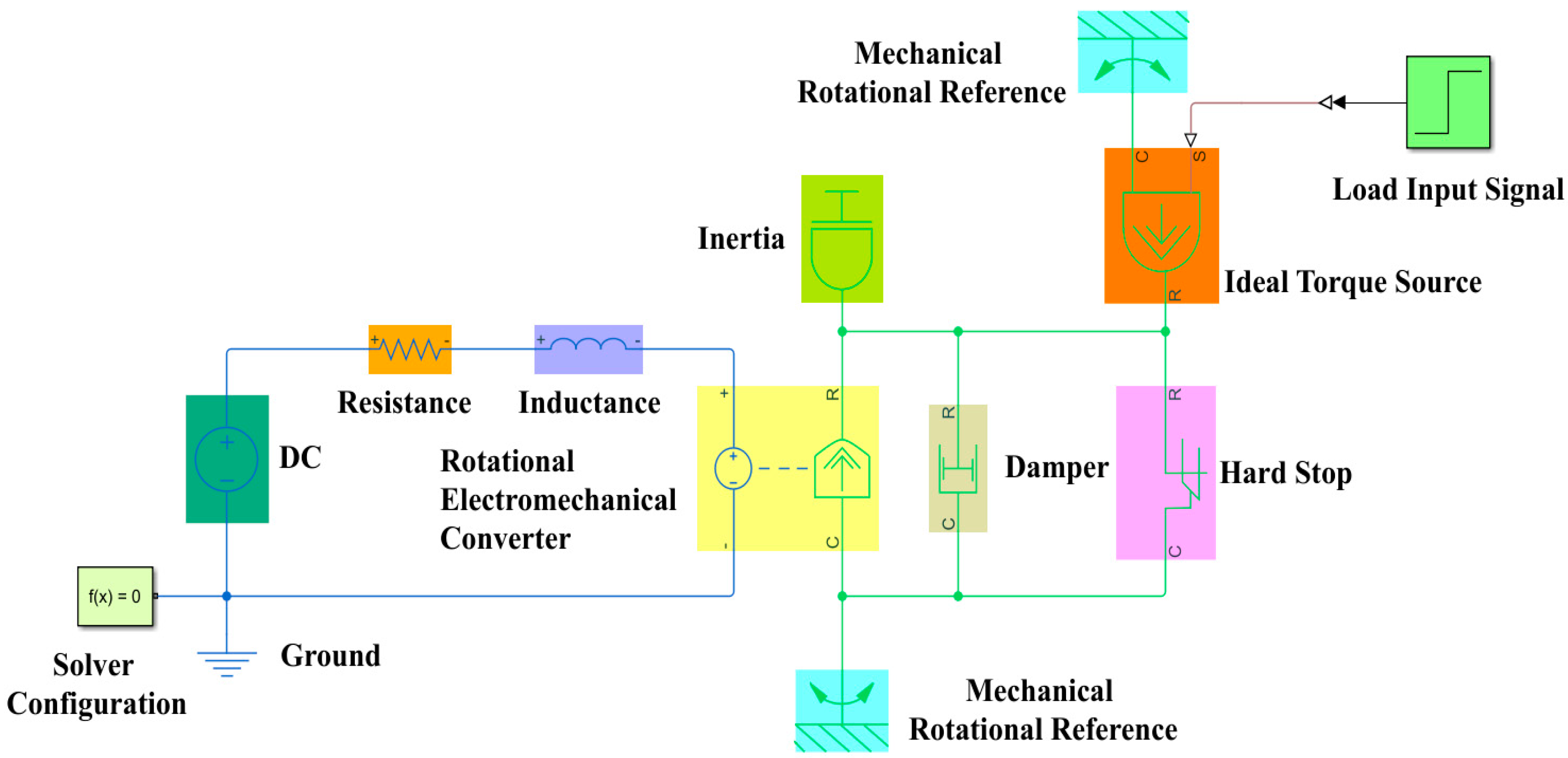 Micromachines 13 00949 g002 550