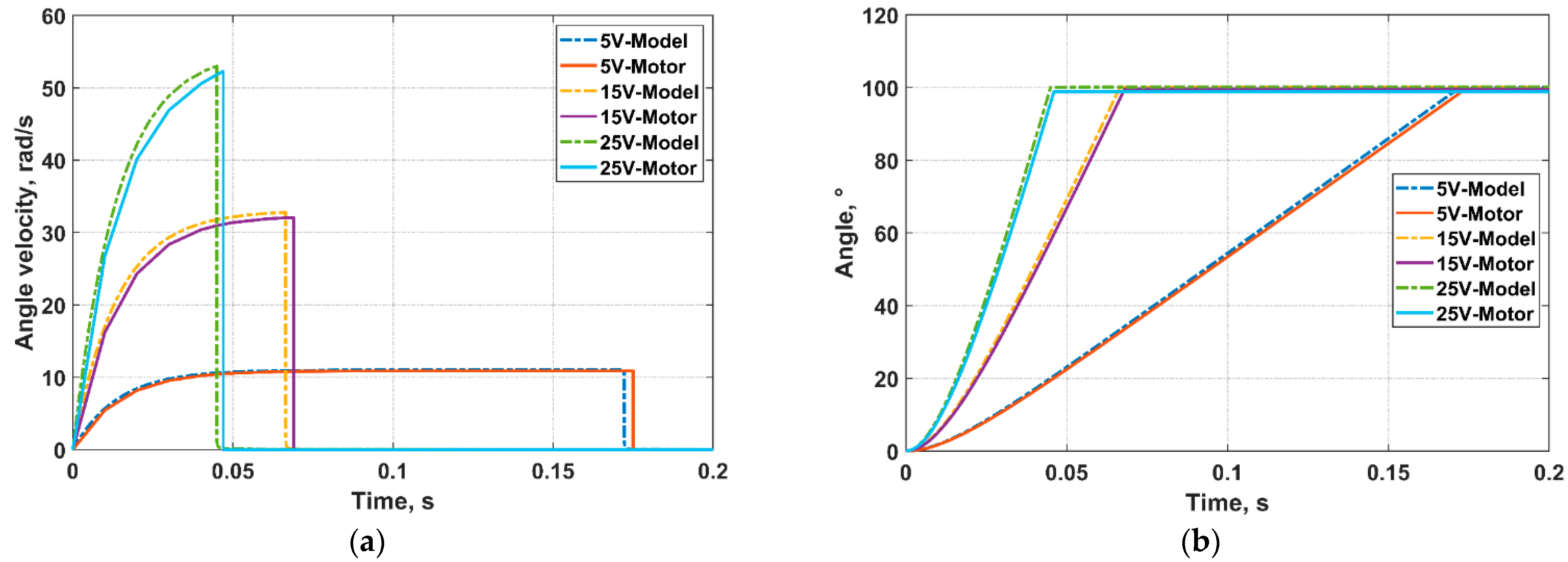 Micromachines 13 00949 g003 550