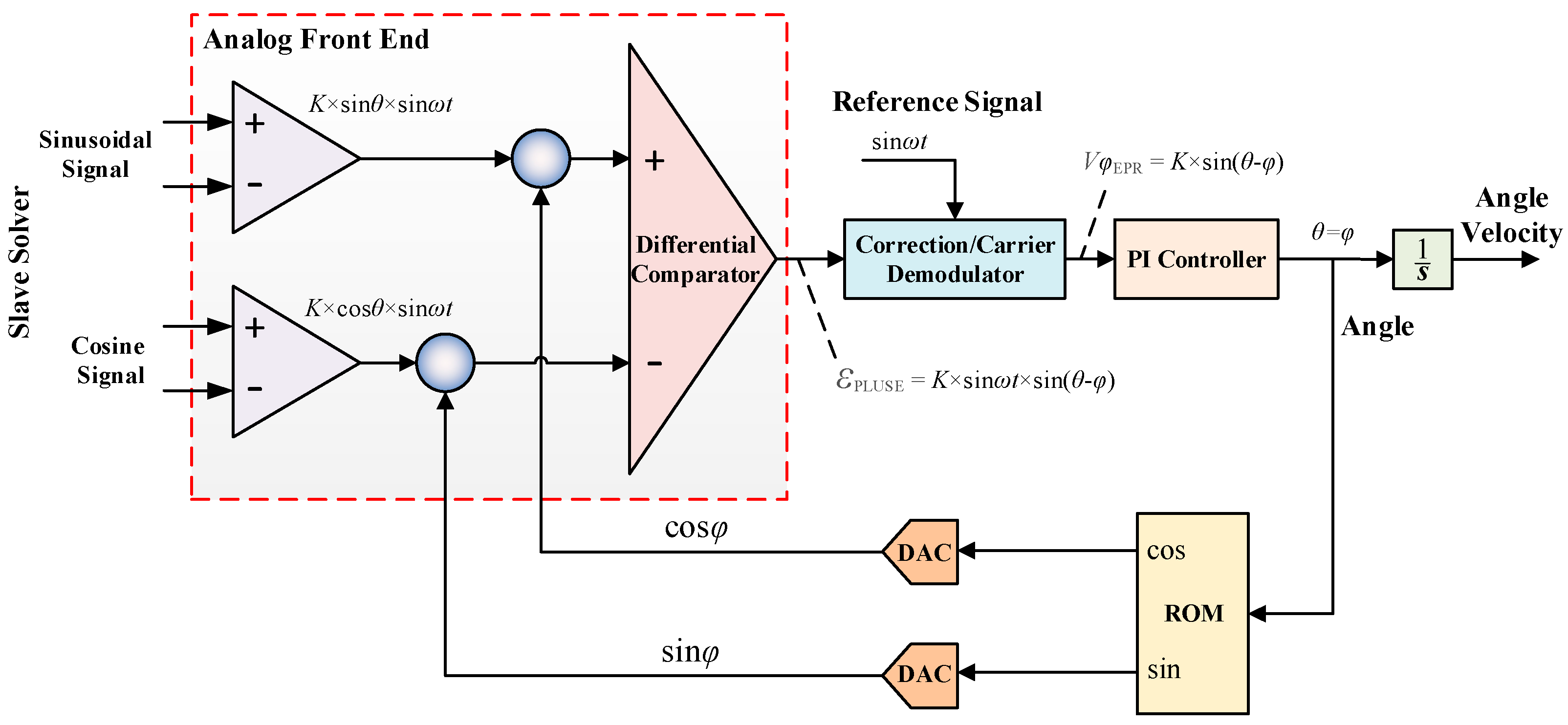 Micromachines 13 00949 g005 550