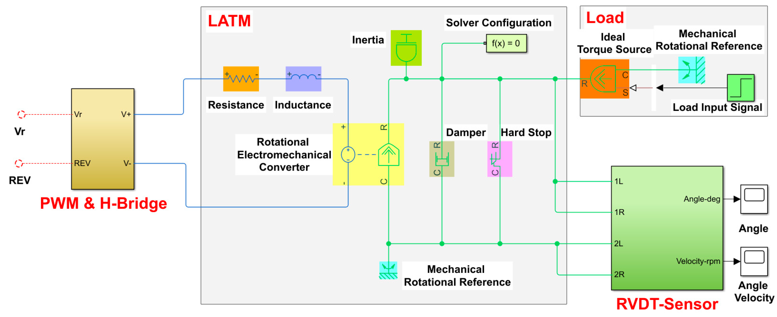 Micromachines 13 00949 g007 550