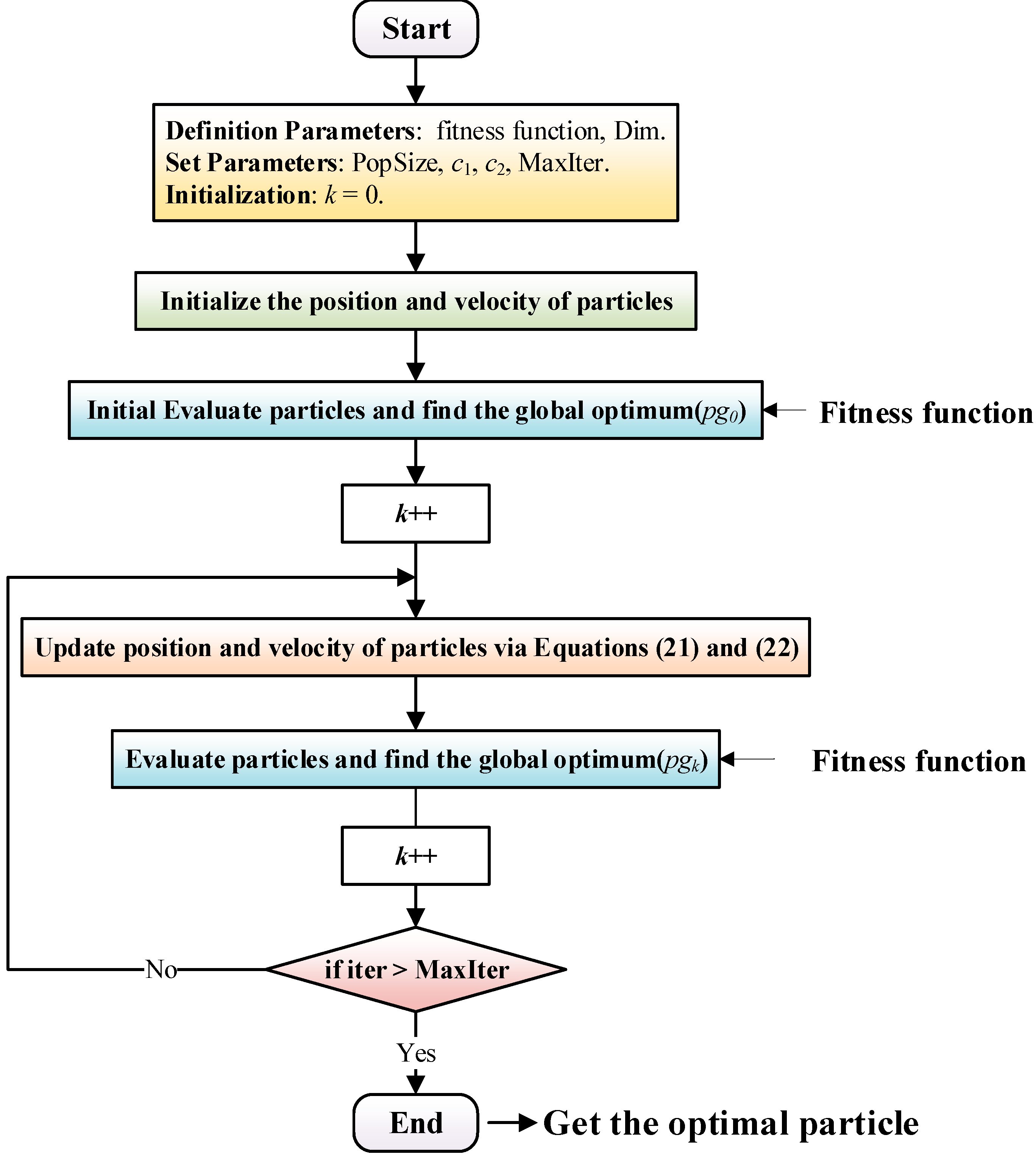 Micromachines 13 00949 g008 550