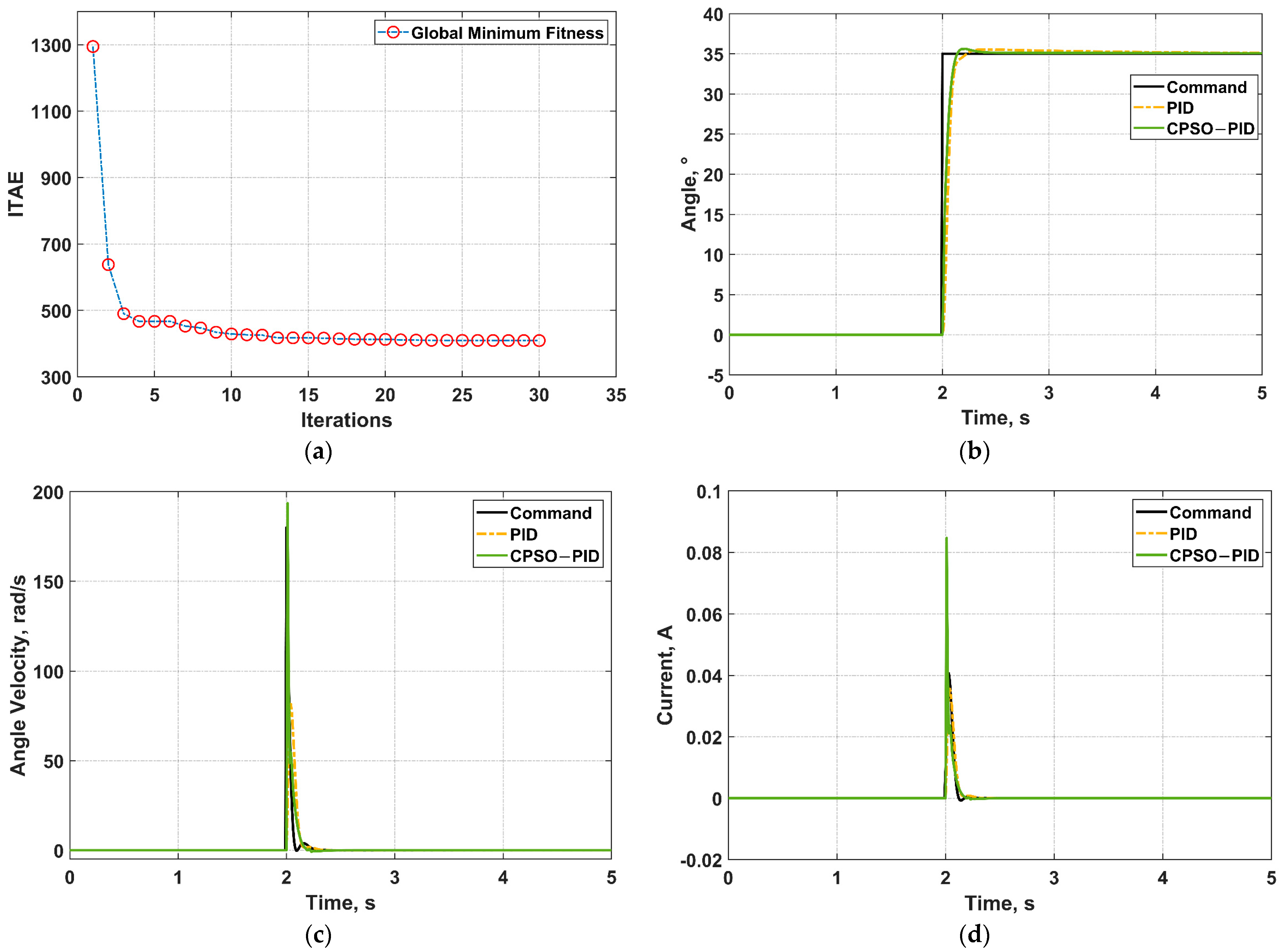 Micromachines 13 00949 g011 550