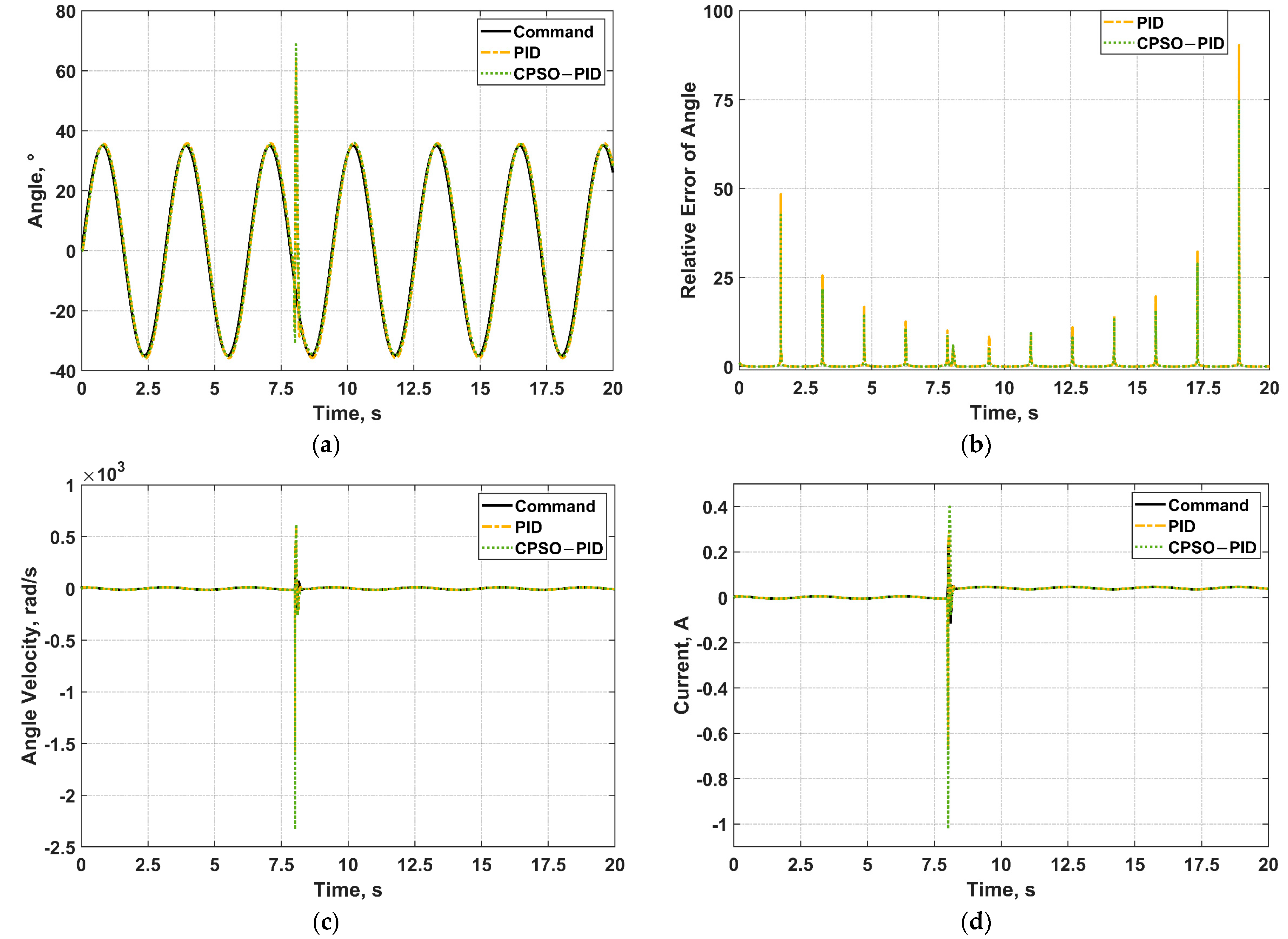 Micromachines 13 00949 g012 550