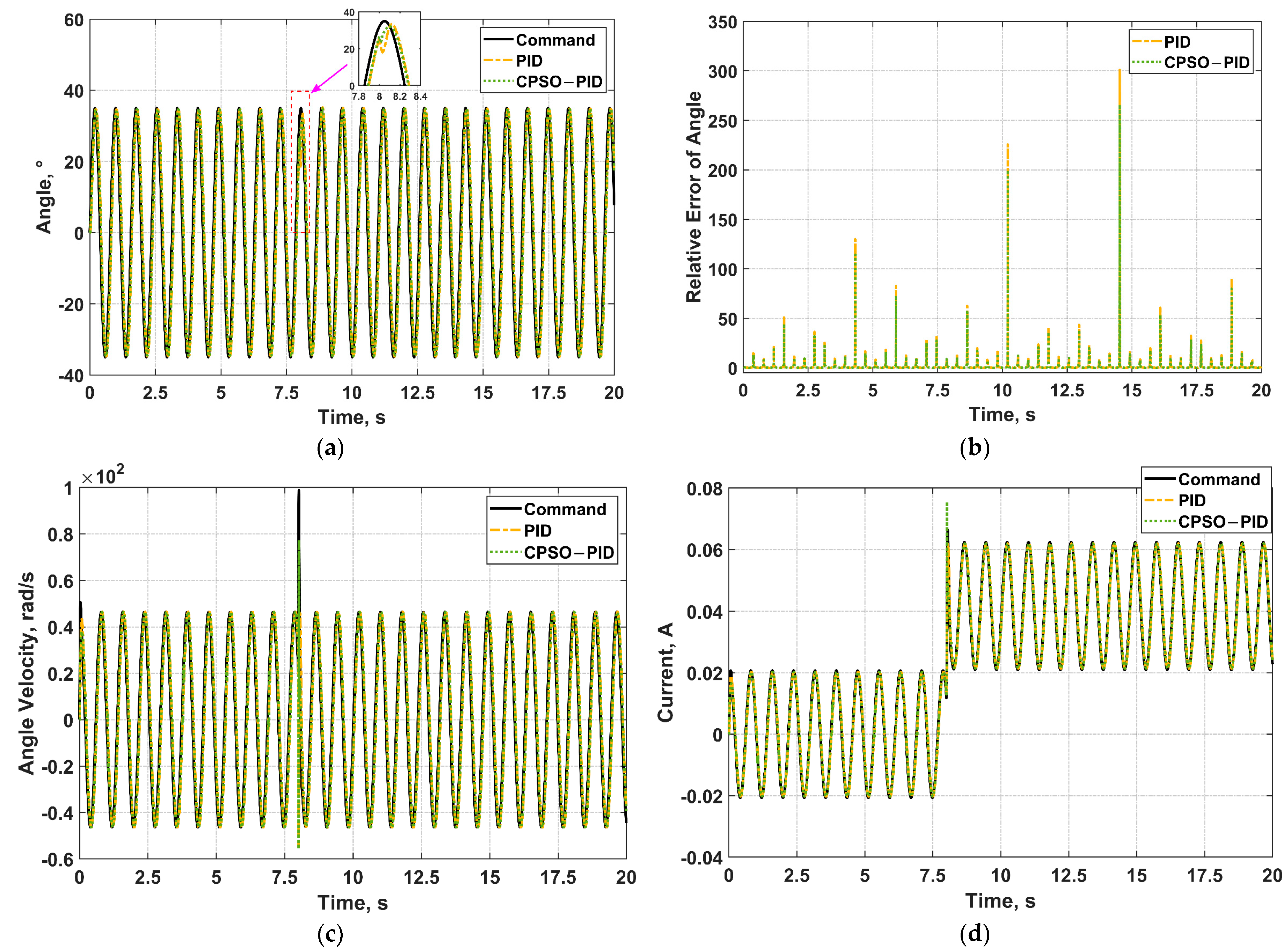 Micromachines 13 00949 g013 550