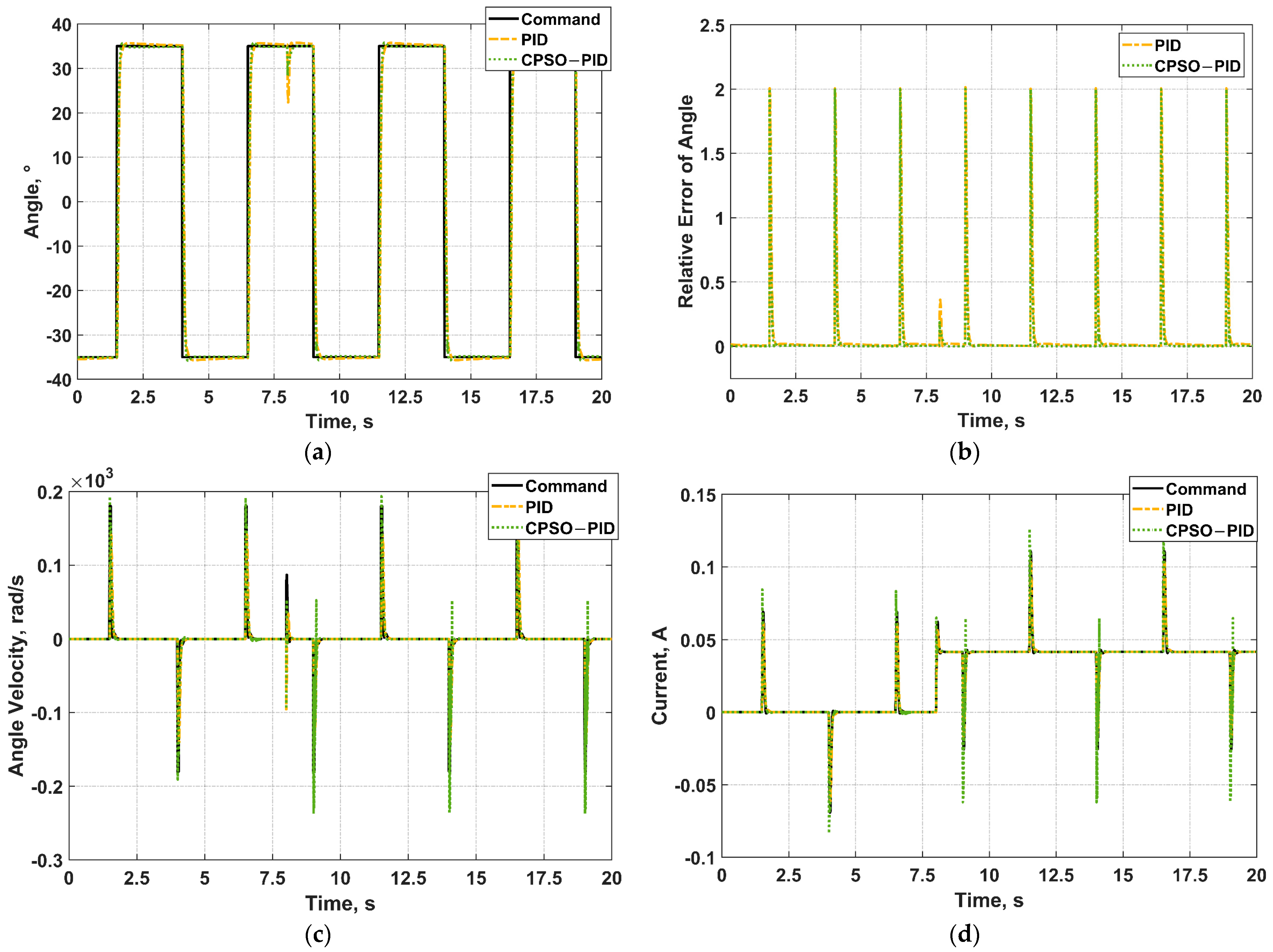 Micromachines 13 00949 g014 550