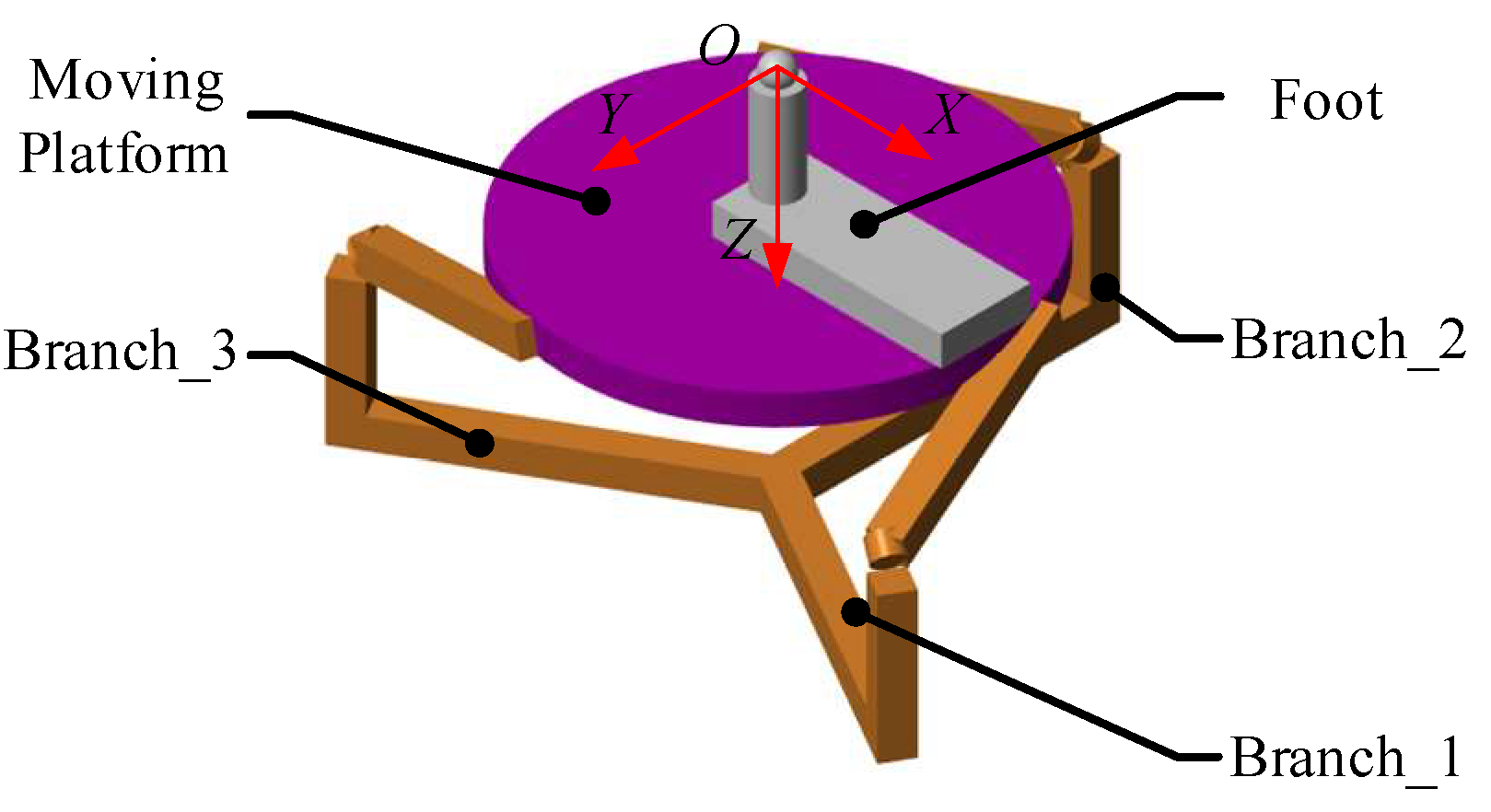 Micromachines 13 00950 g008