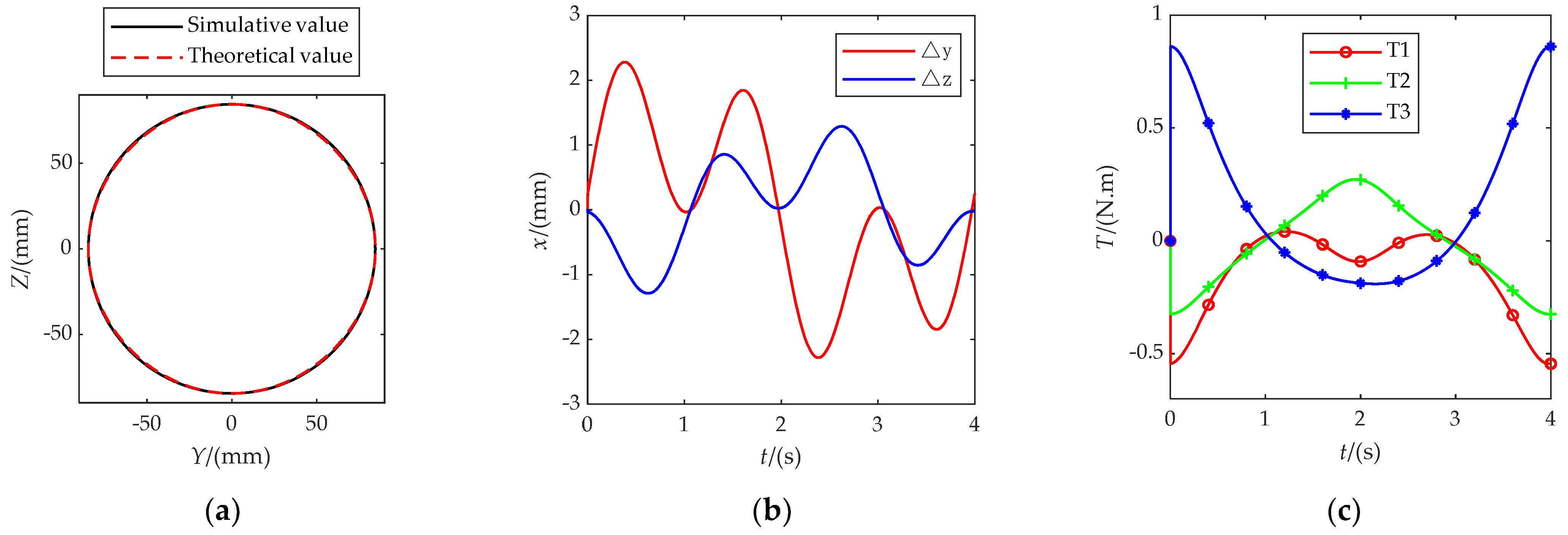 Micromachines 13 00950 g010