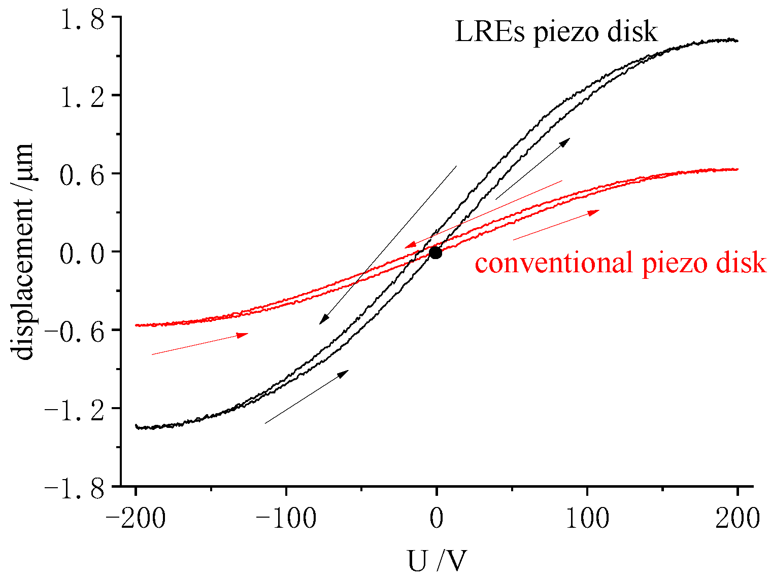 Micromachines 13 00951 g012