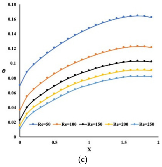 Micromachines Free FullText ThermoHydraulic Performance of Pin