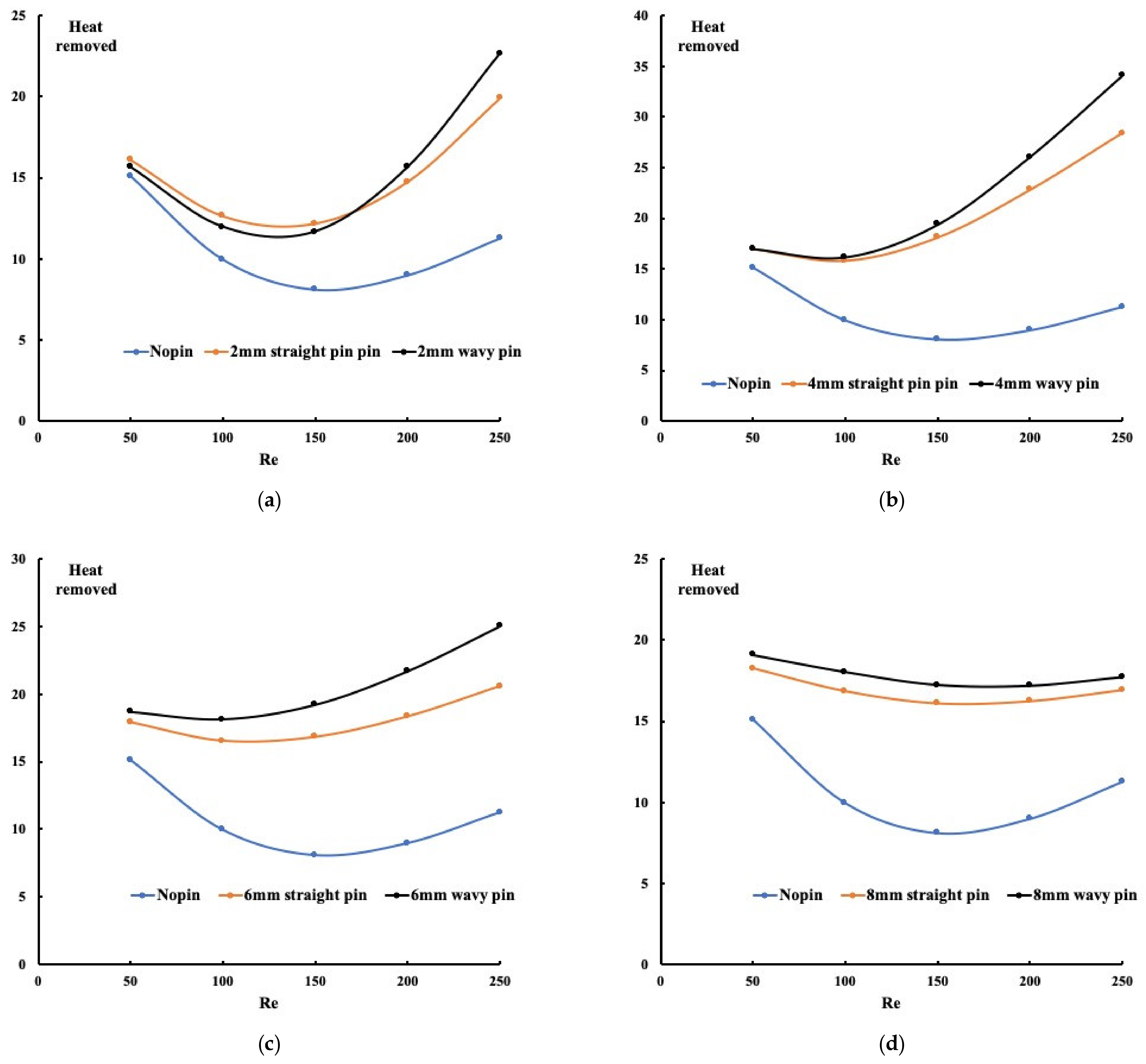 Micromachines 13 00954 g007 Micromachines 13 00954 g007