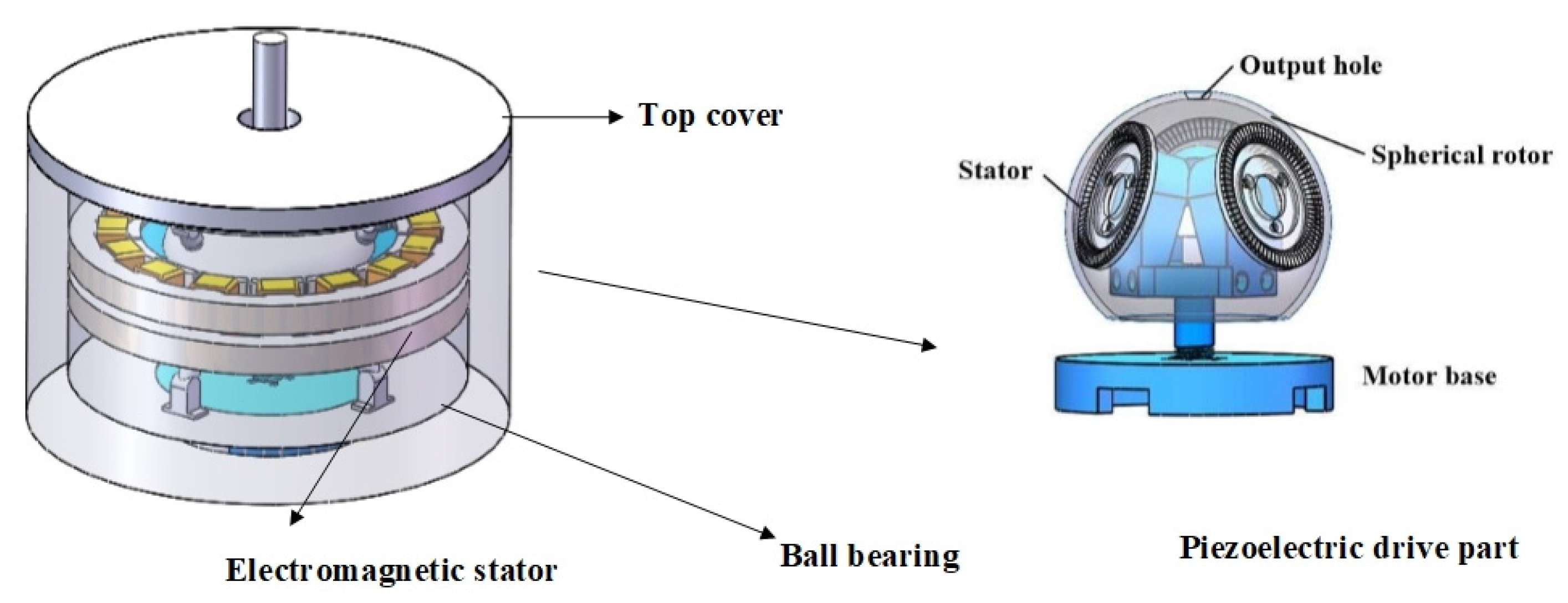 Micromachines 13 00955 g001