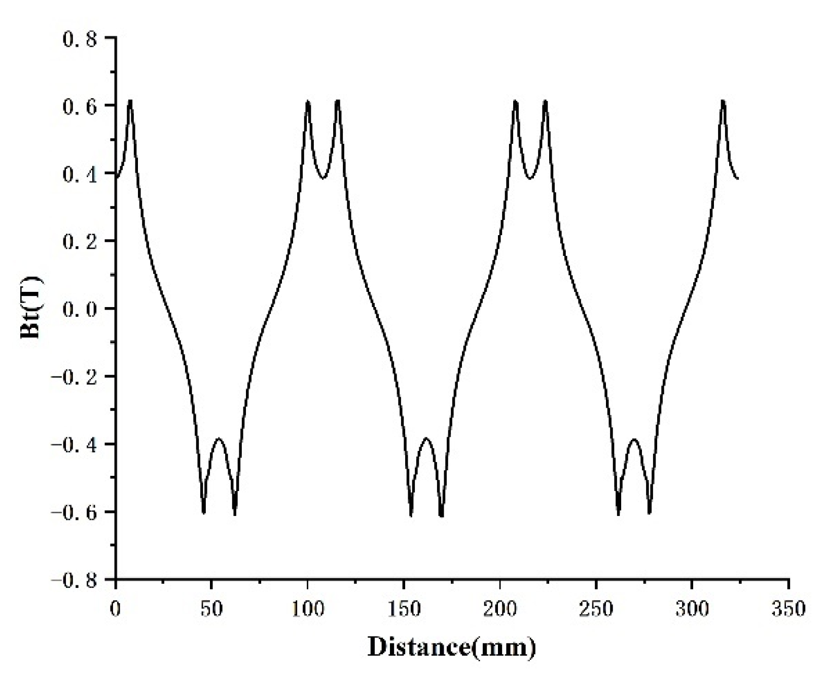Micromachines 13 00955 g006