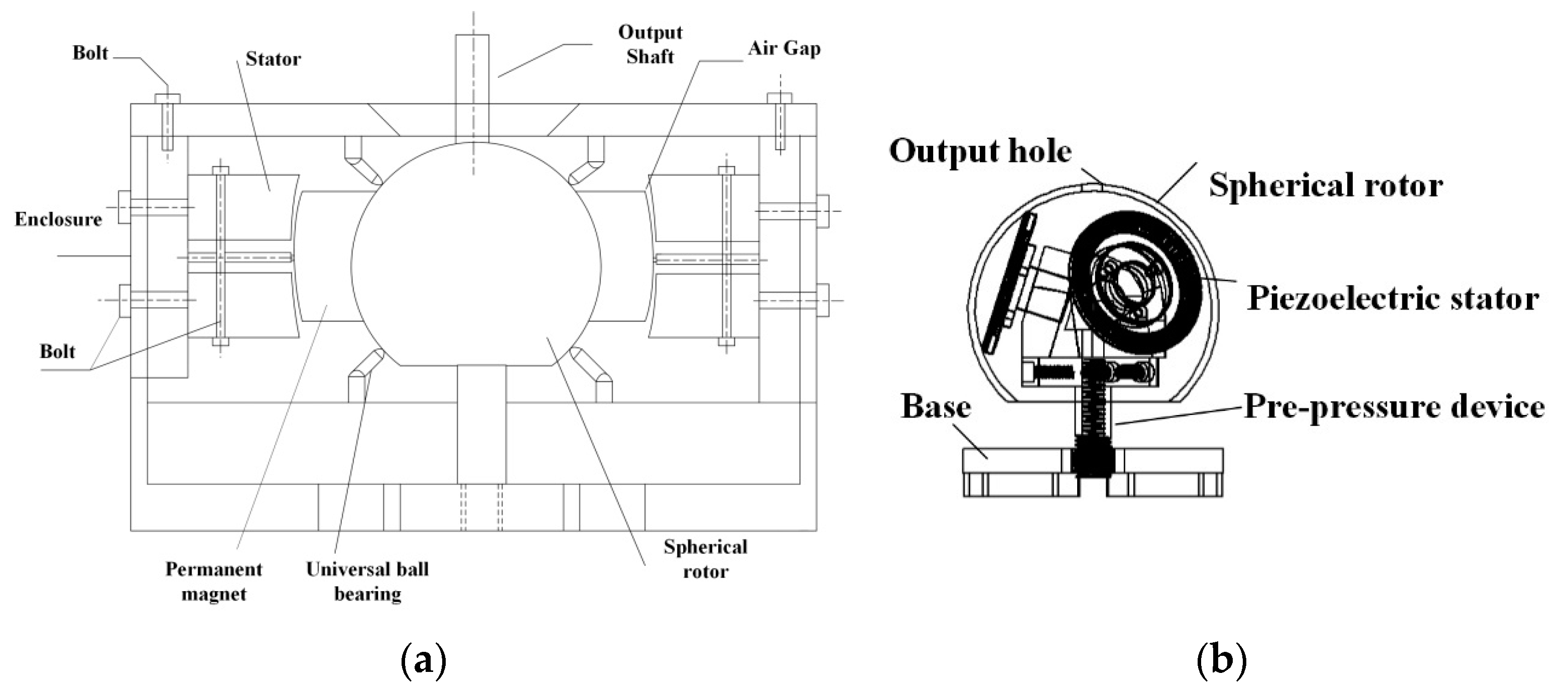 Micromachines 13 00955 g014