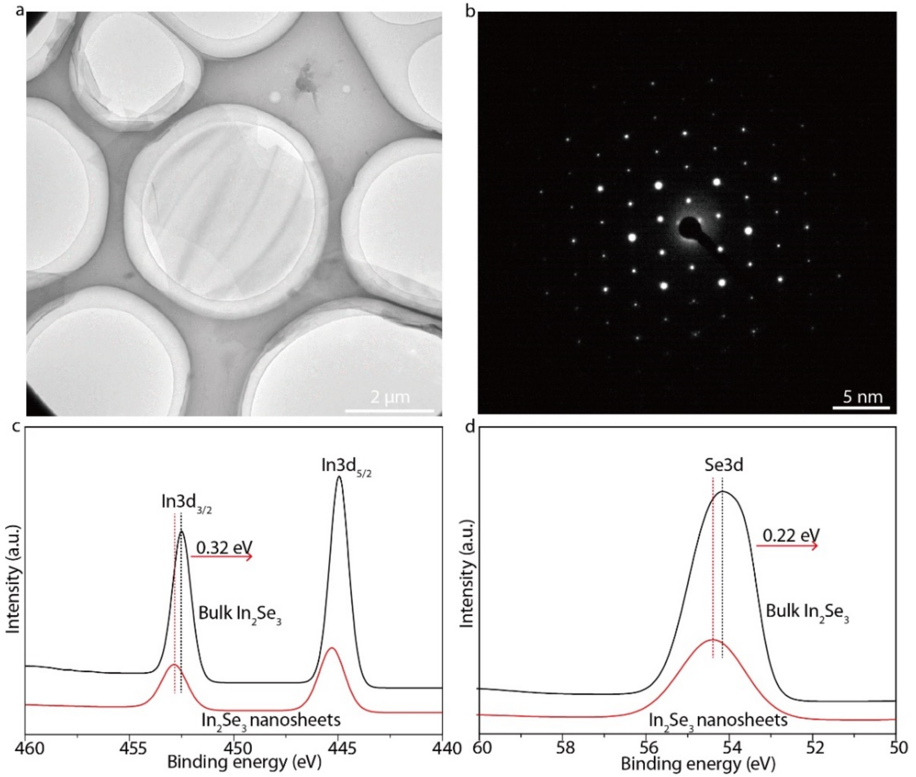Micromachines 13 00956 g002 550