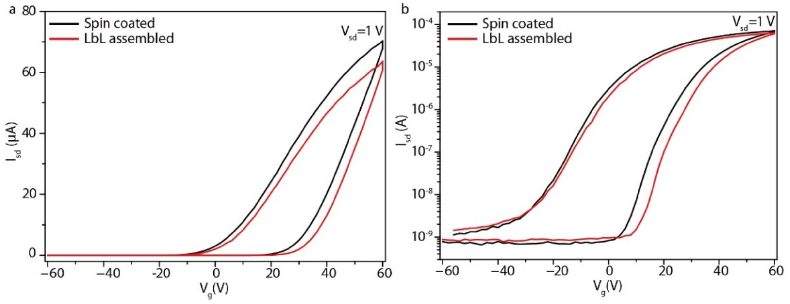 Micromachines 13 00956 g008 550