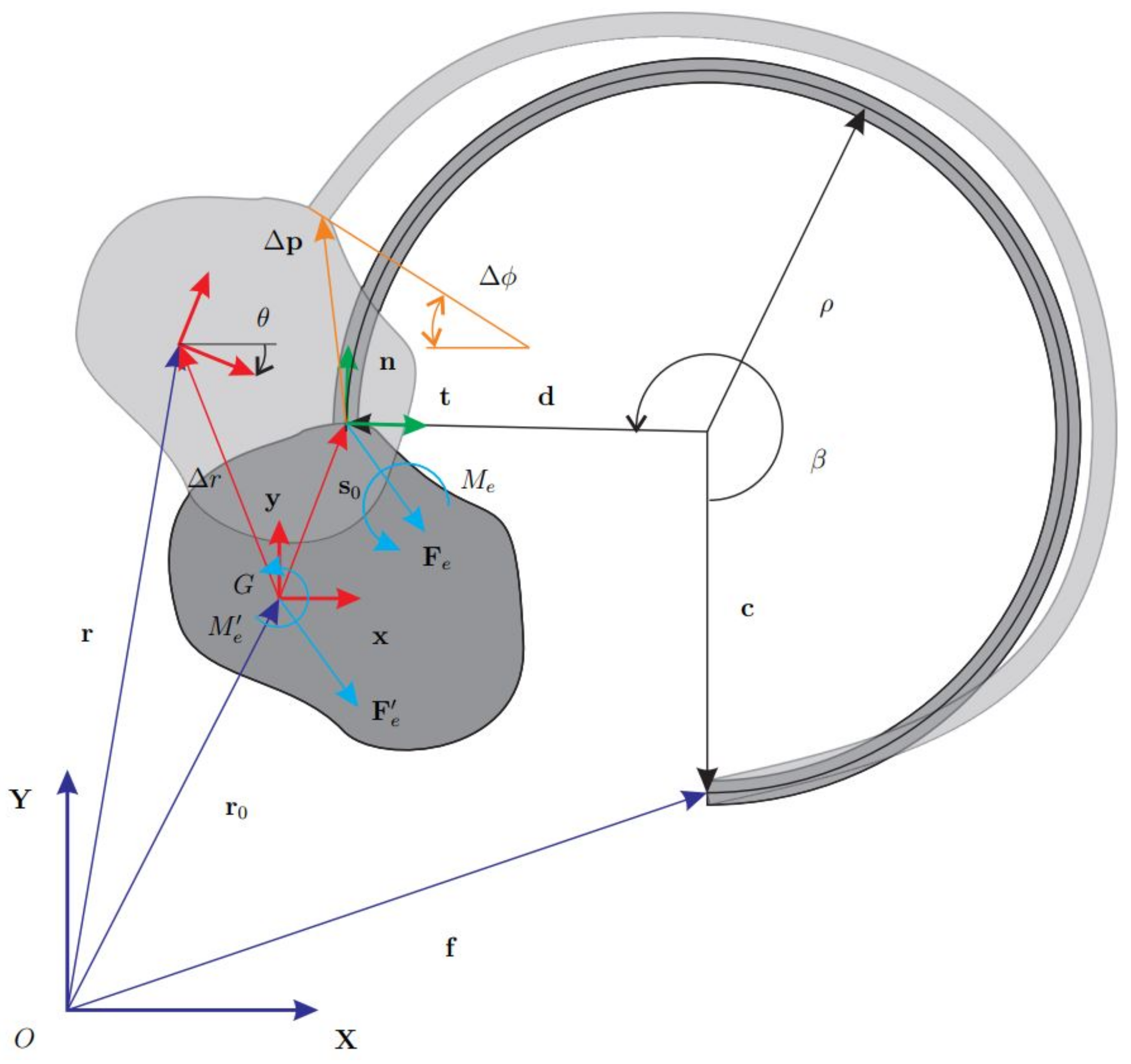 Micromachines 13 00957 g001 550