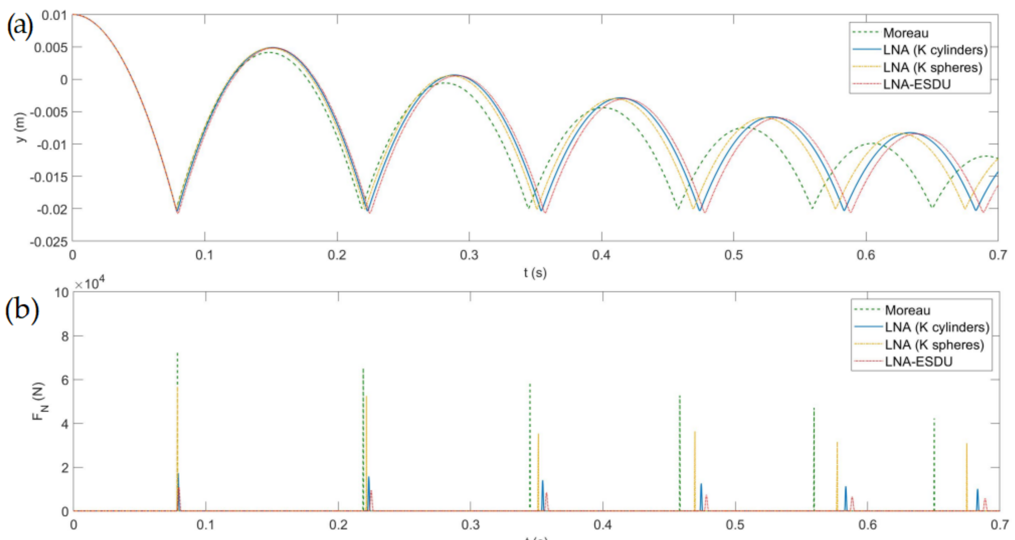 Micromachines 13 00957 g006 550