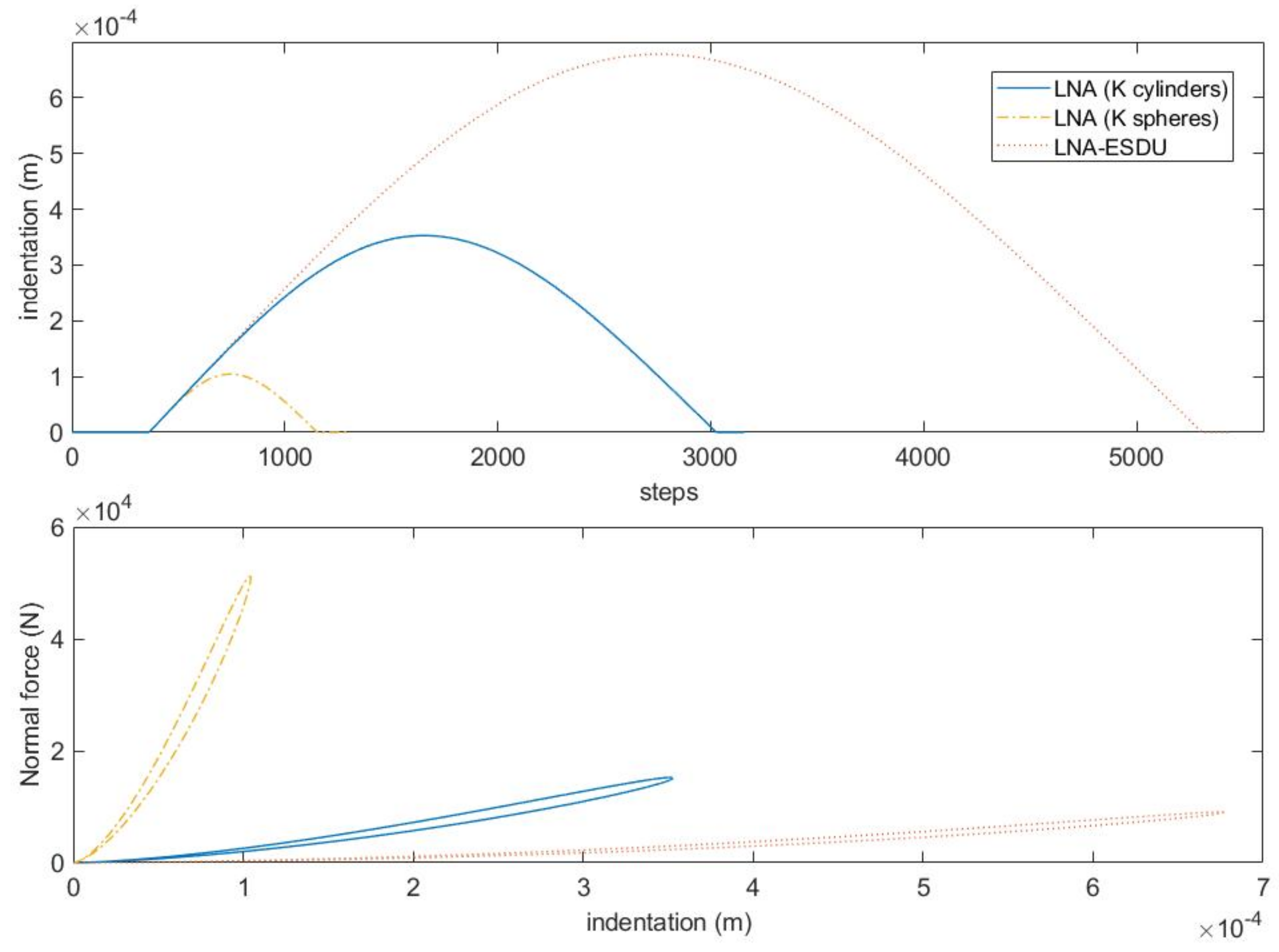 Micromachines 13 00957 g007 550