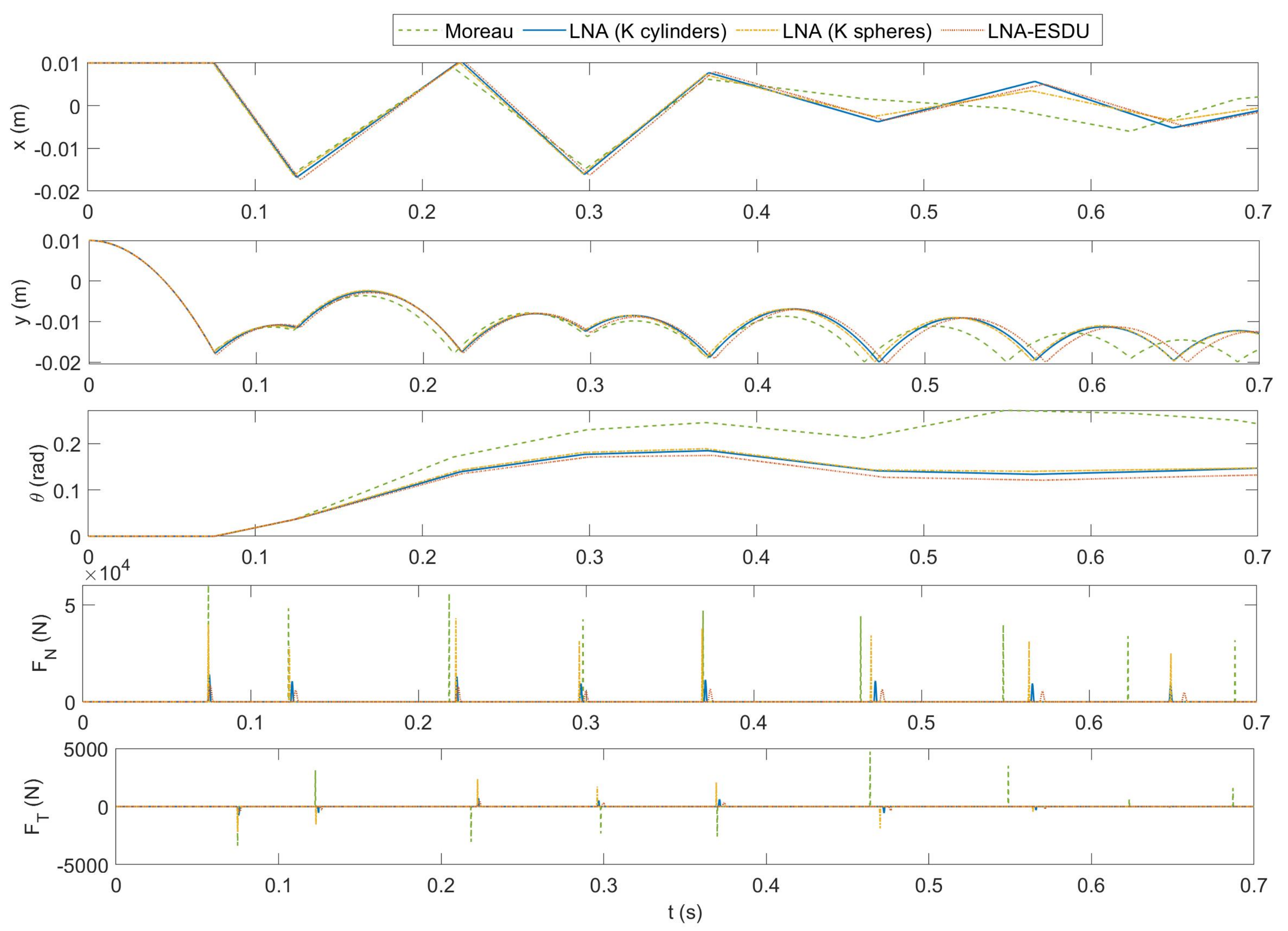 Micromachines 13 00957 g008 550