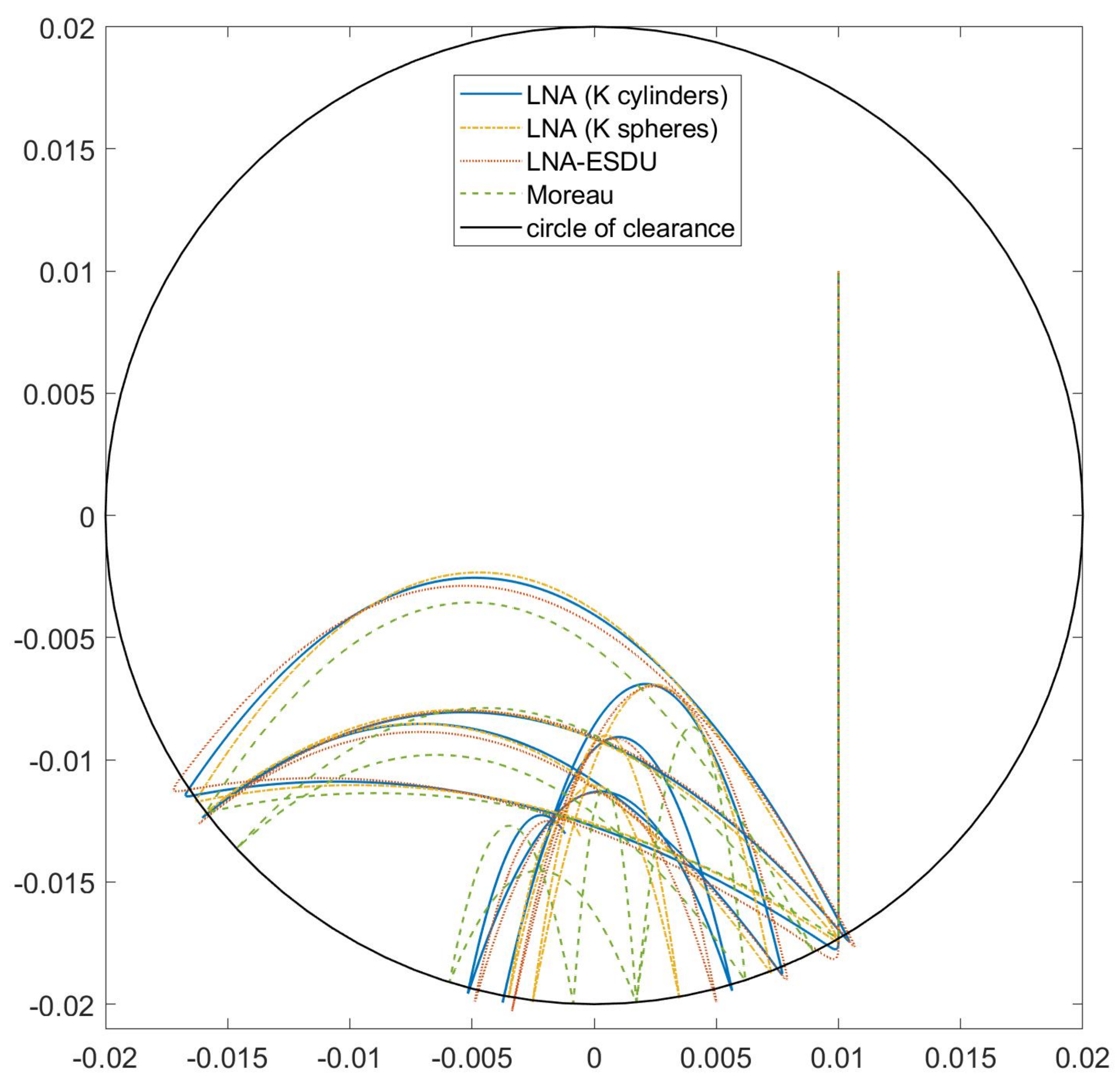 Micromachines 13 00957 g010 550