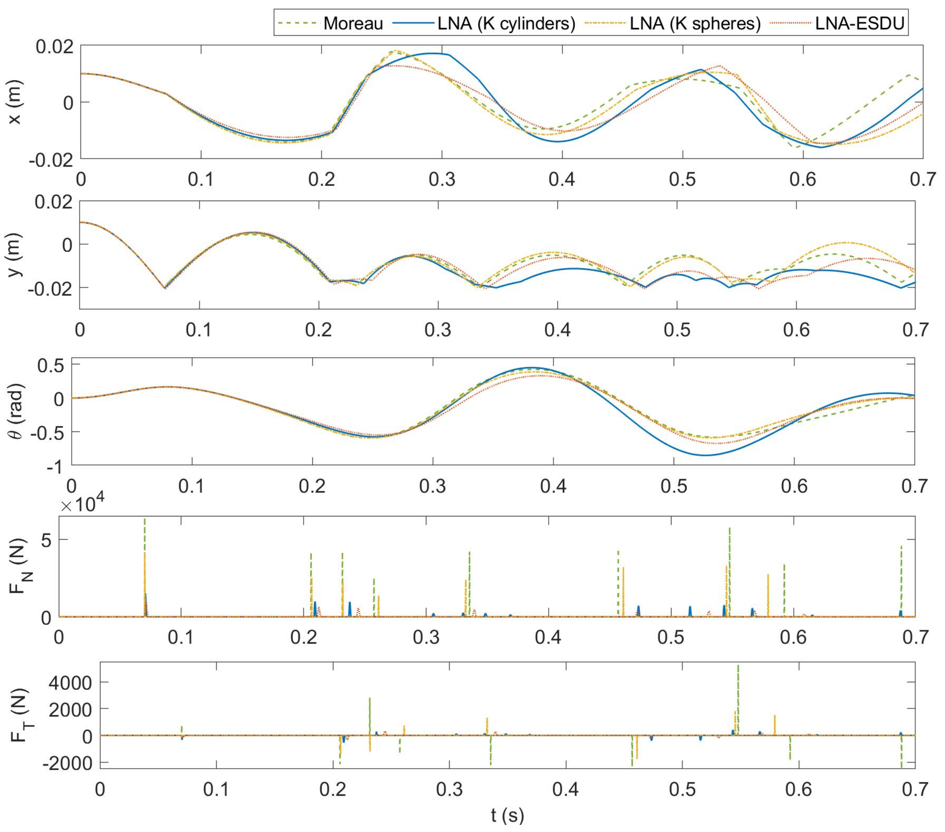 Micromachines 13 00957 g011 550