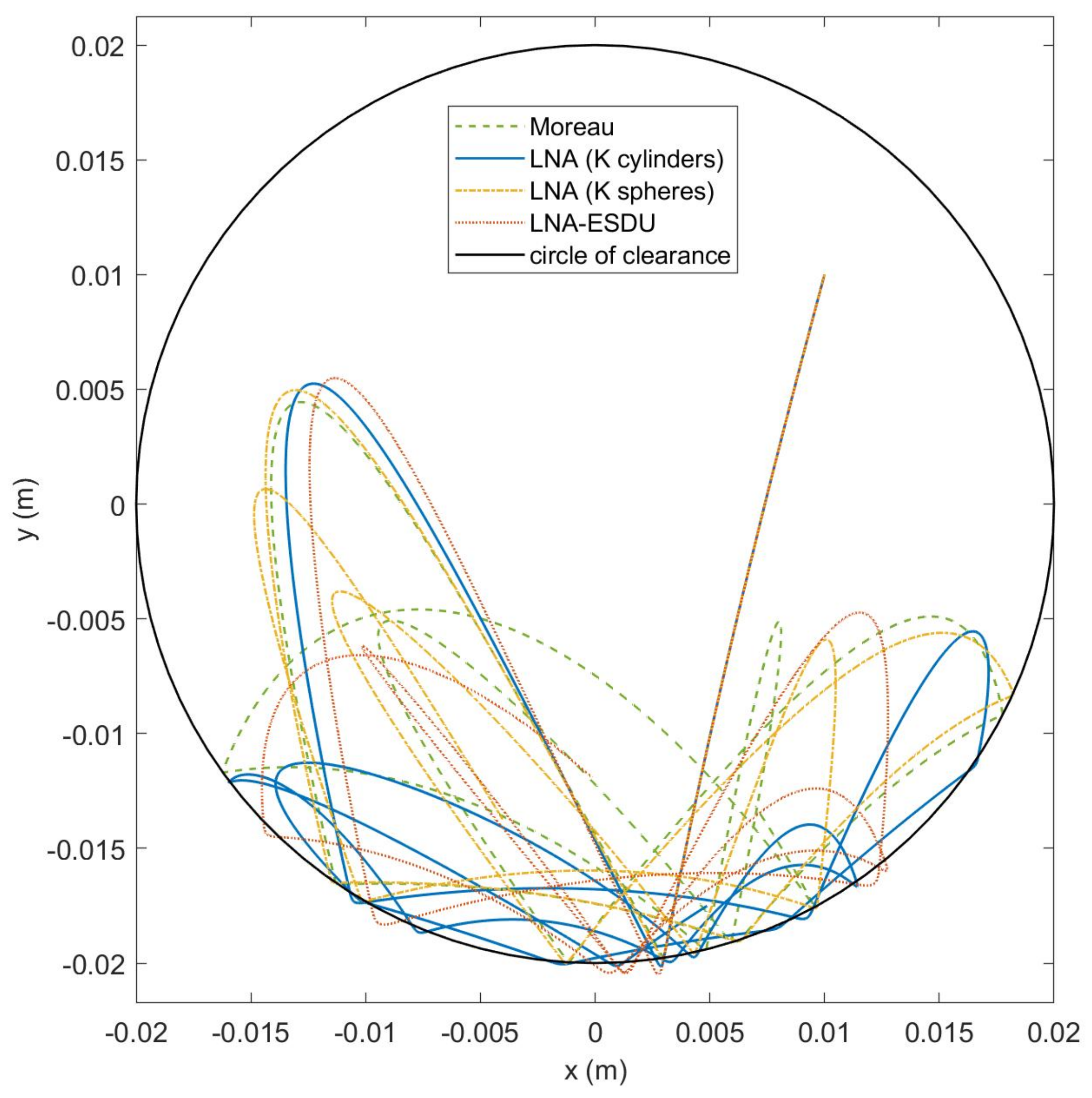 Micromachines 13 00957 g012 550