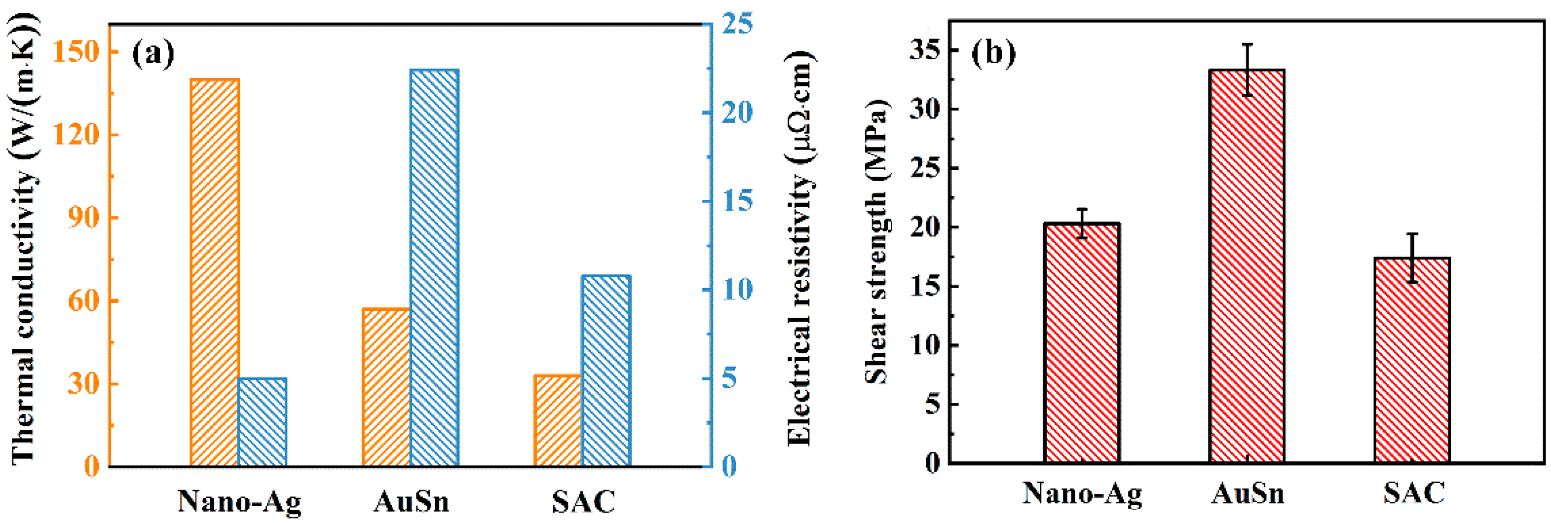 Micromachines 13 00958 g002 550
