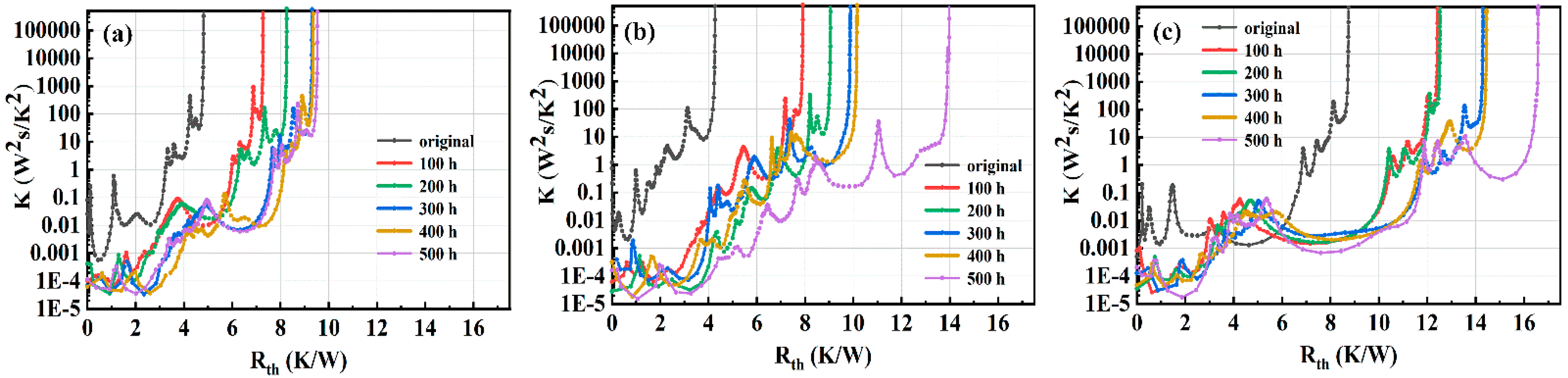 Micromachines 13 00958 g006 550