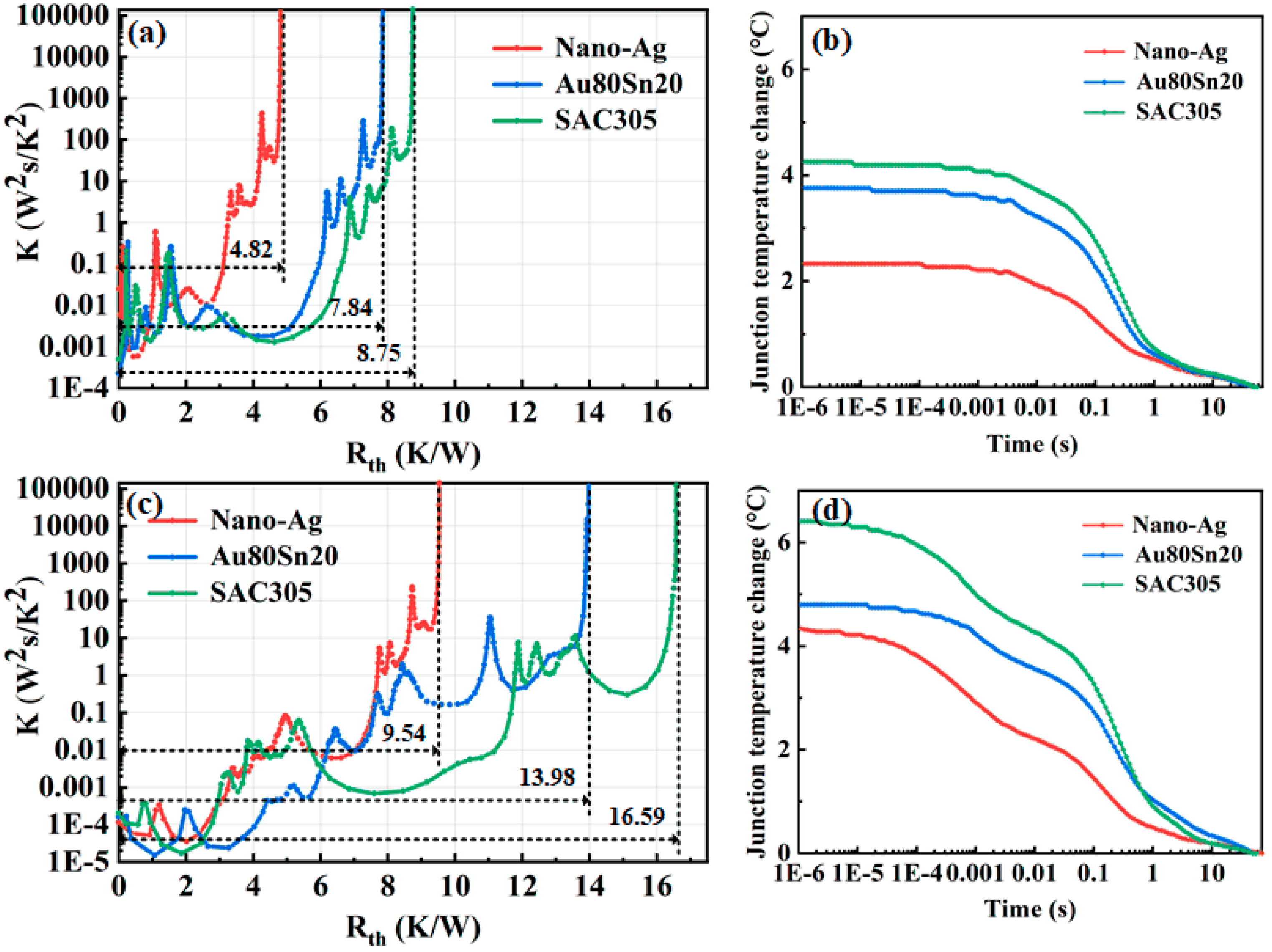 Micromachines 13 00958 g007 550