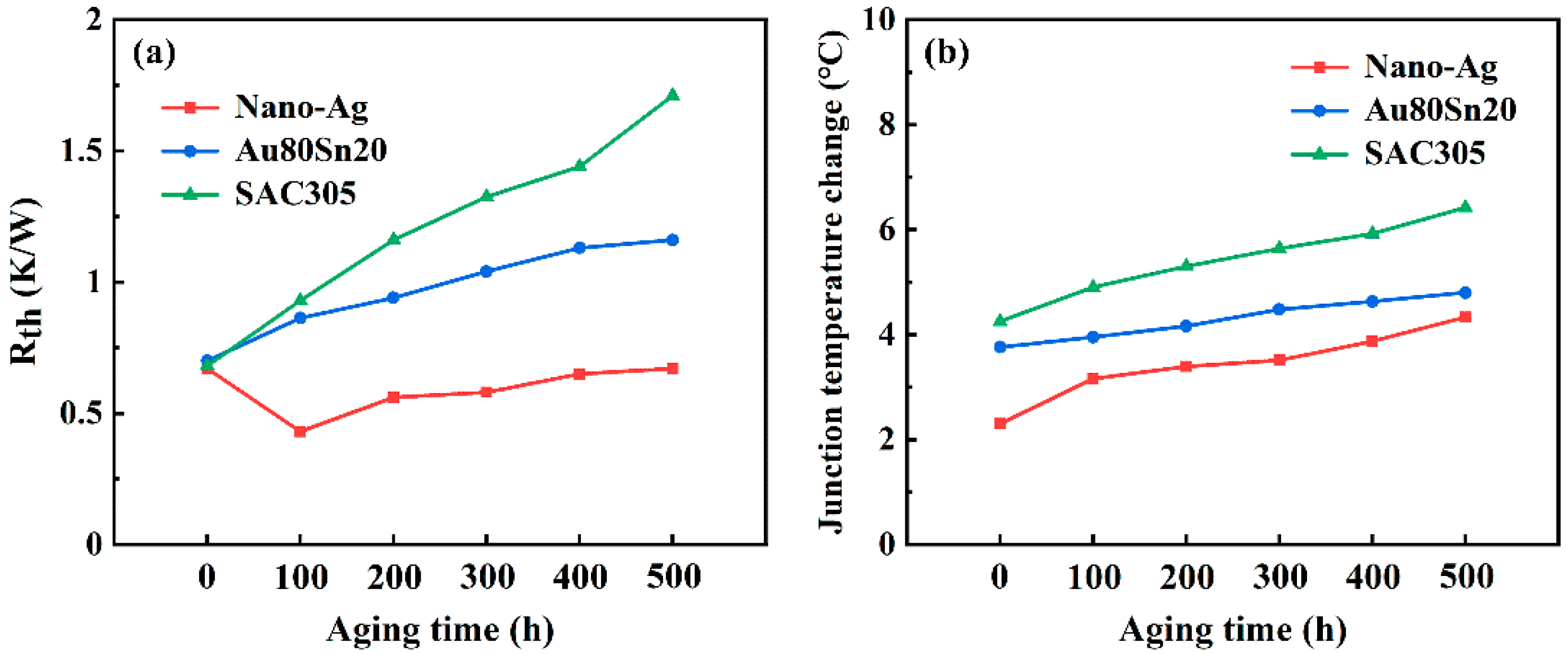 Micromachines 13 00958 g008 550