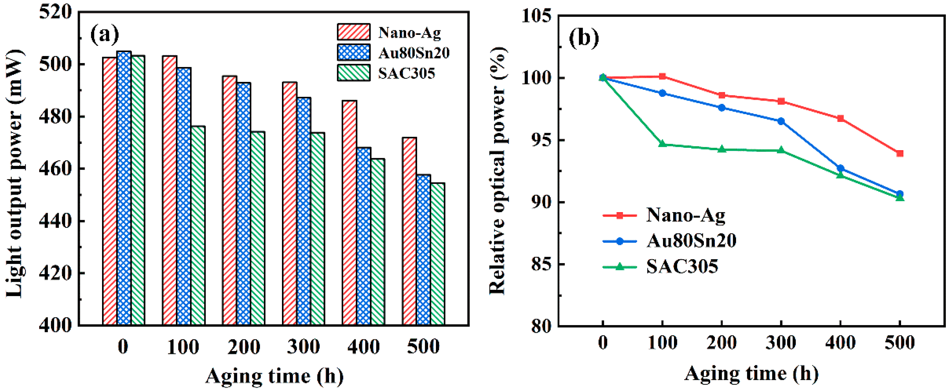 Micromachines 13 00958 g010 550