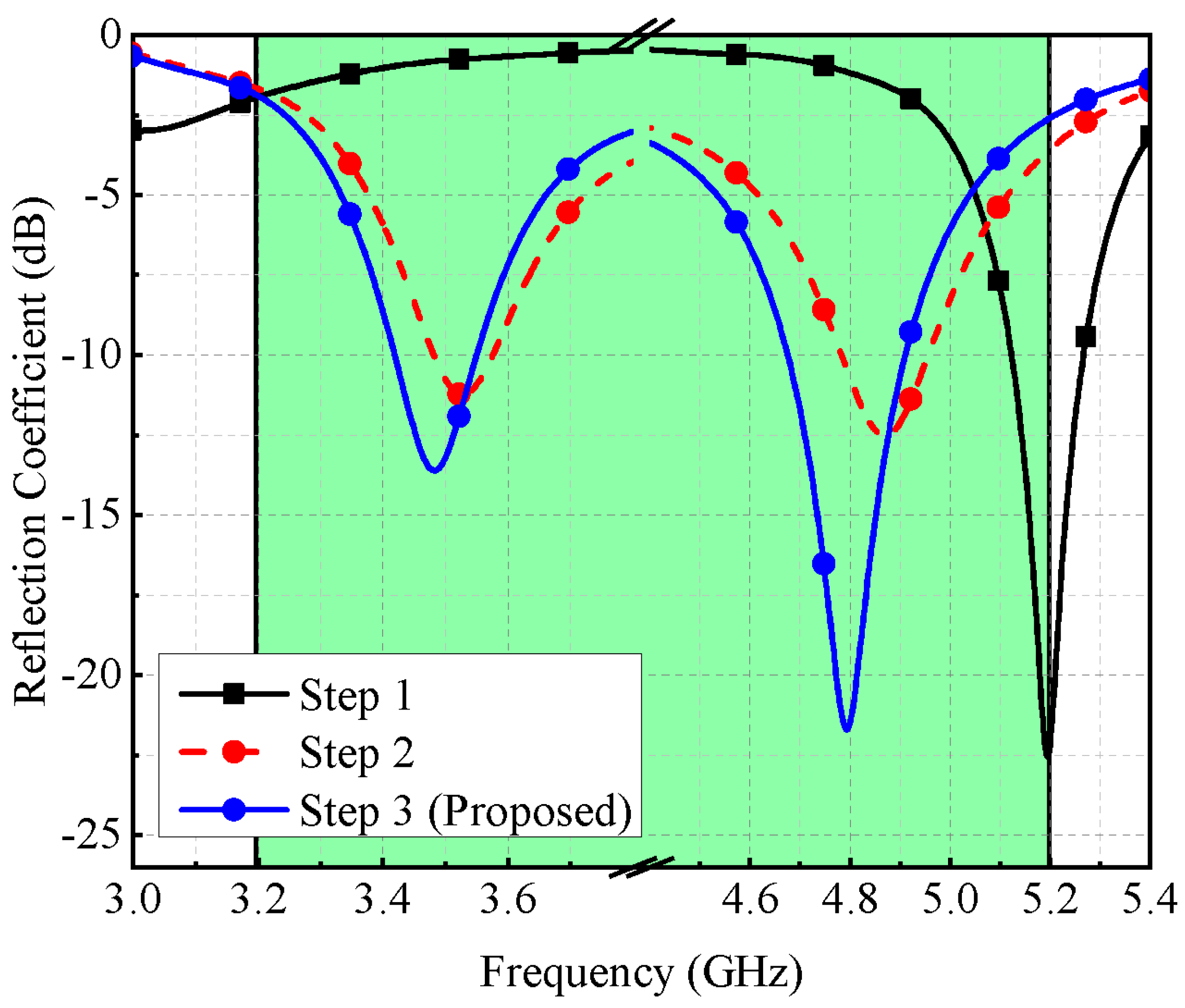Micromachines 13 00959 g003 550