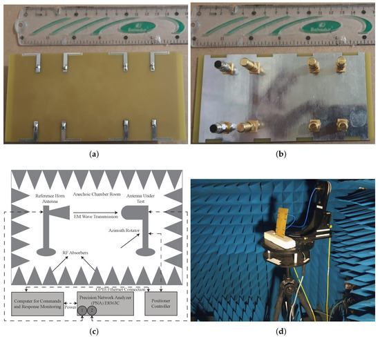 High Performance Eight-Port Dual-Band MIMO Antenna System for 5G Devices