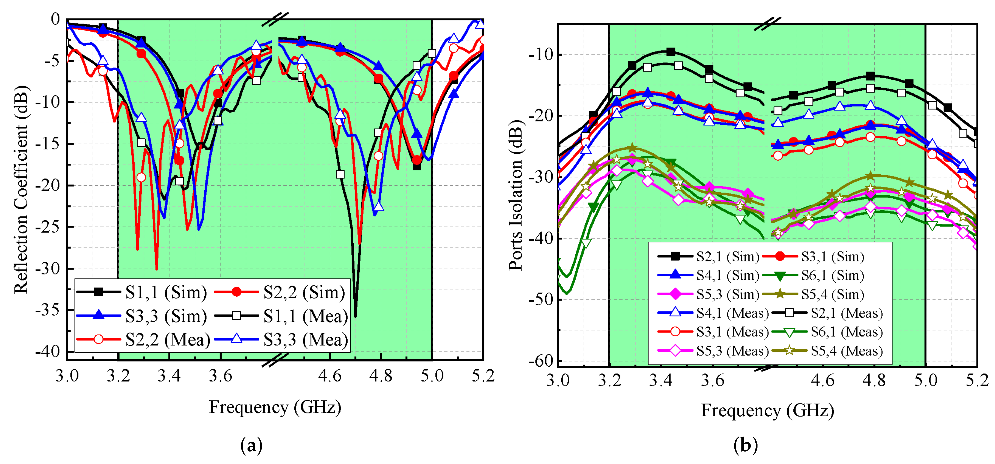 Micromachines 13 00959 g008 550