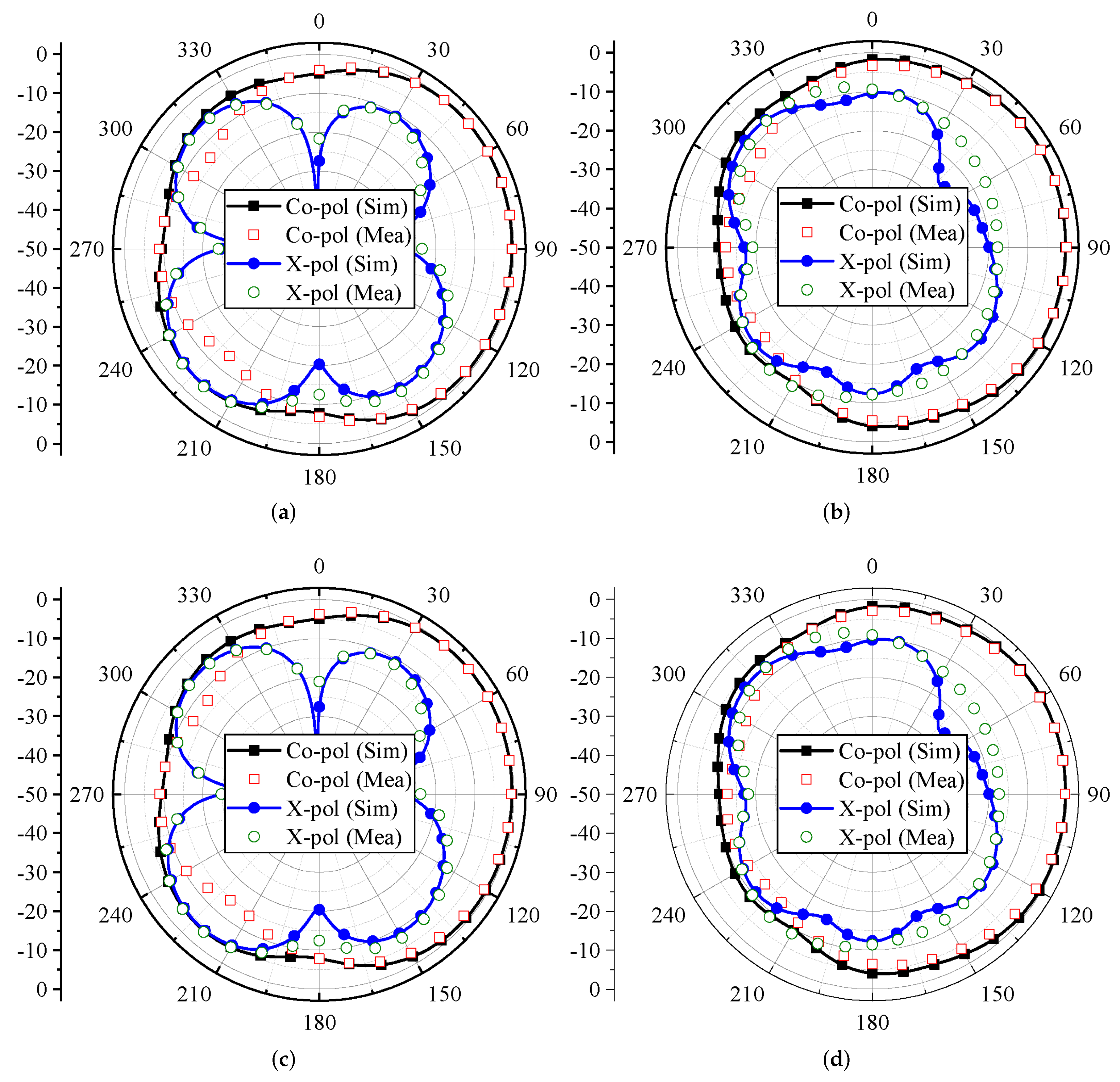 Micromachines 13 00959 g010 550