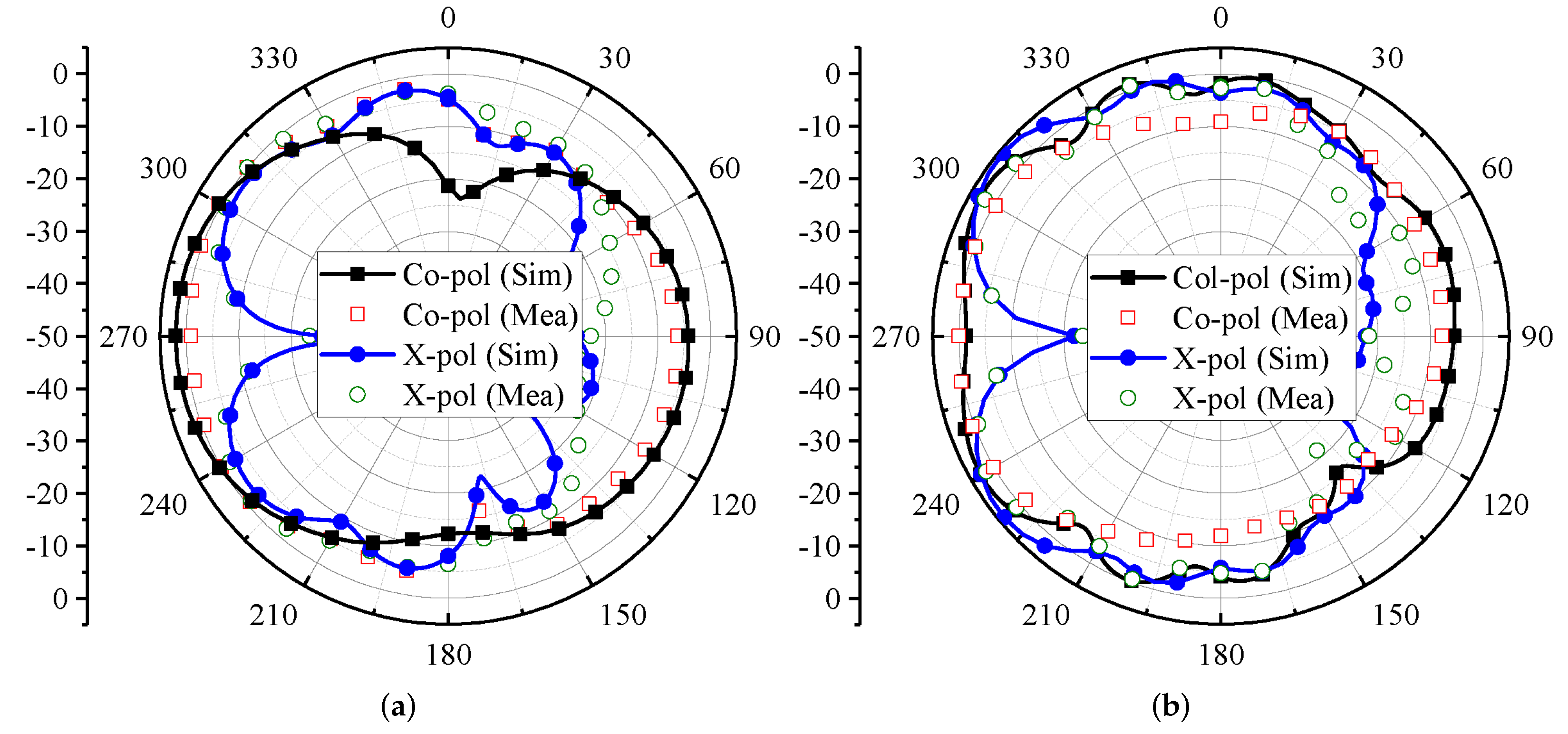 Micromachines 13 00959 g011a 550