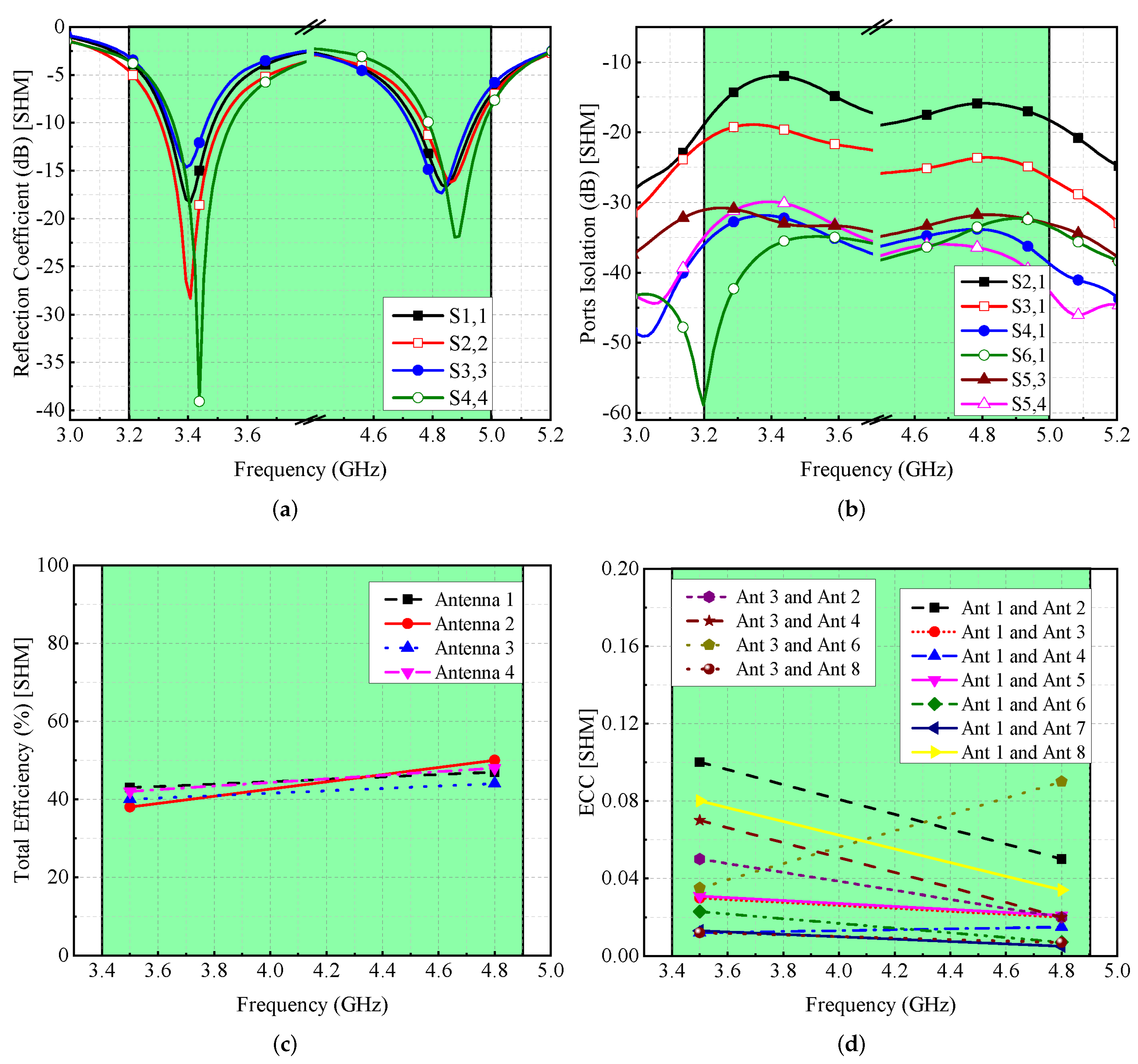 Micromachines 13 00959 g014 550