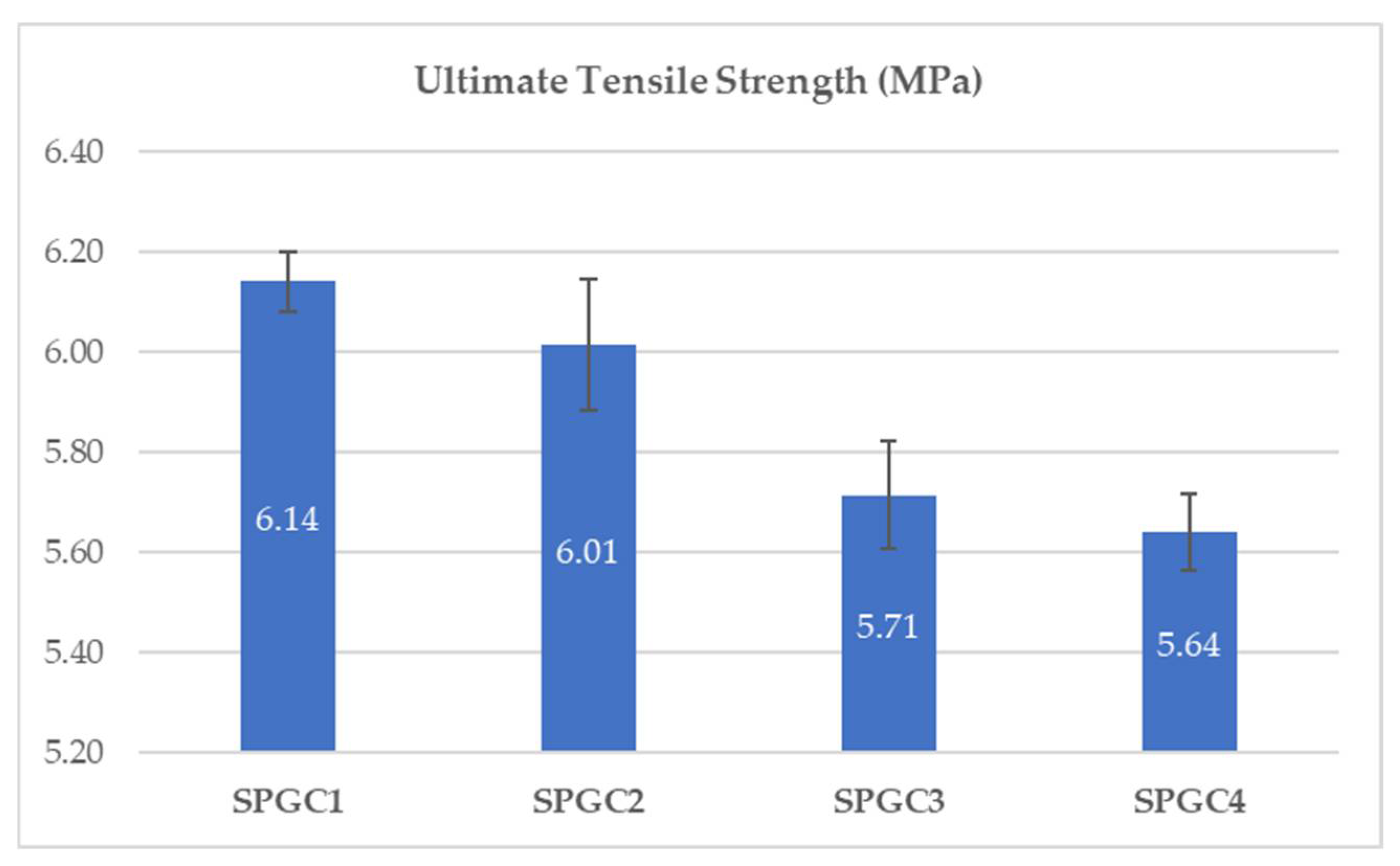 Micromachines 13 00960 g001 550