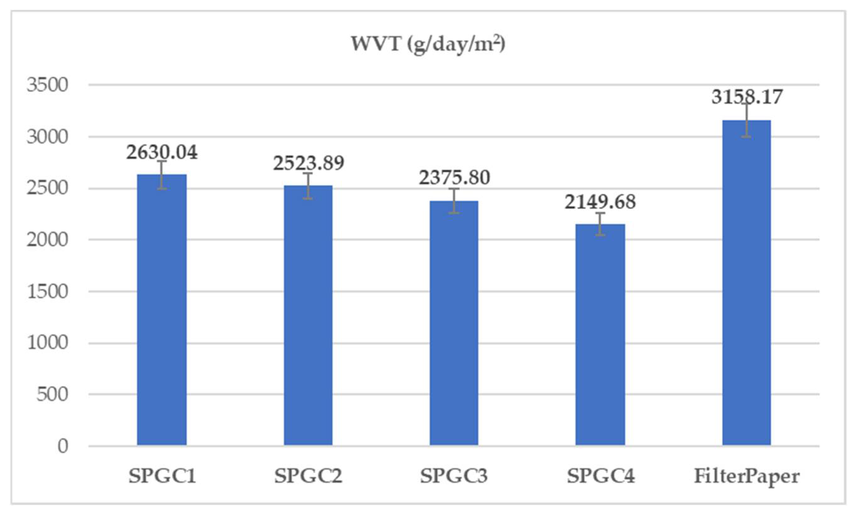 Micromachines 13 00960 g005 550