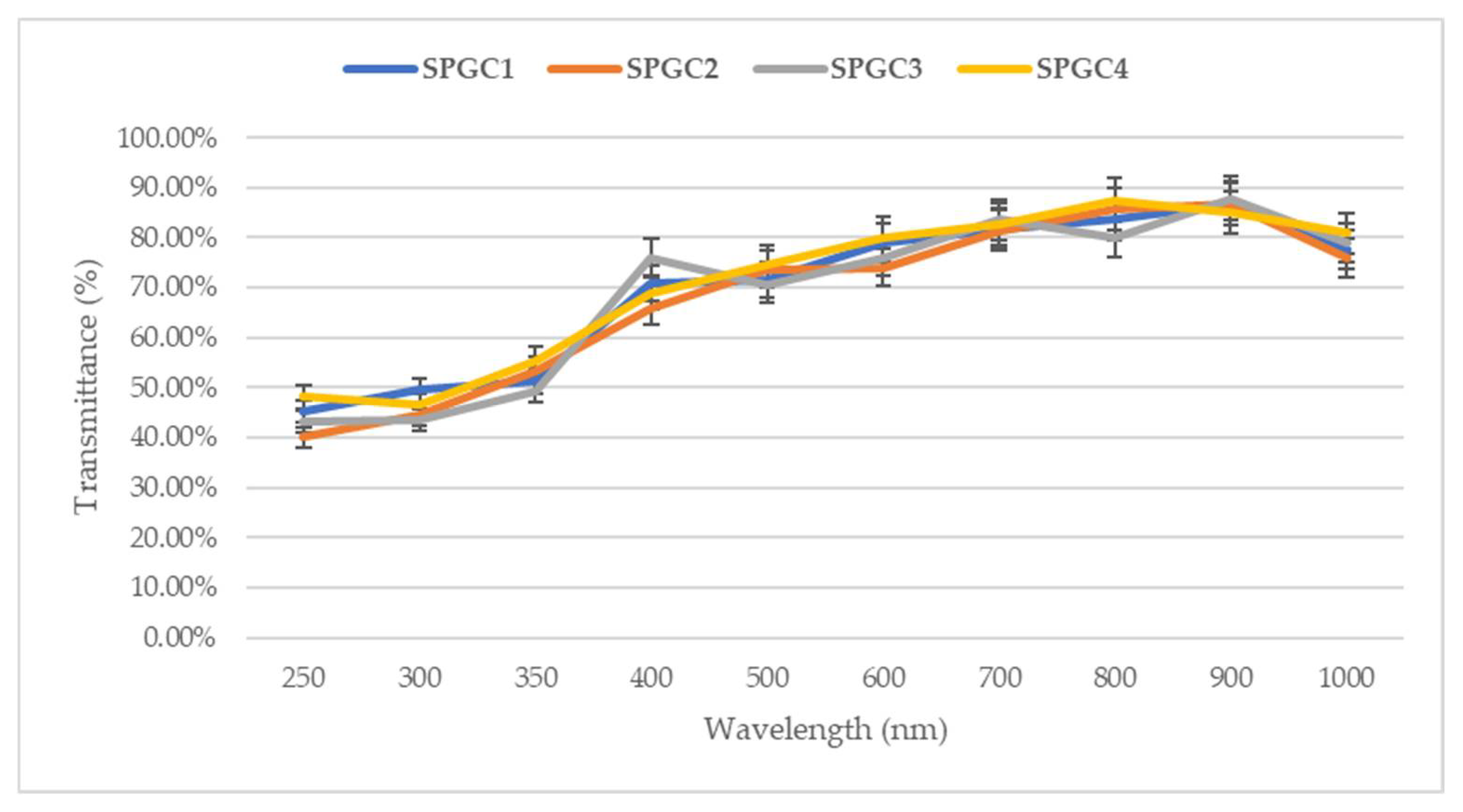 Micromachines 13 00960 g007 550