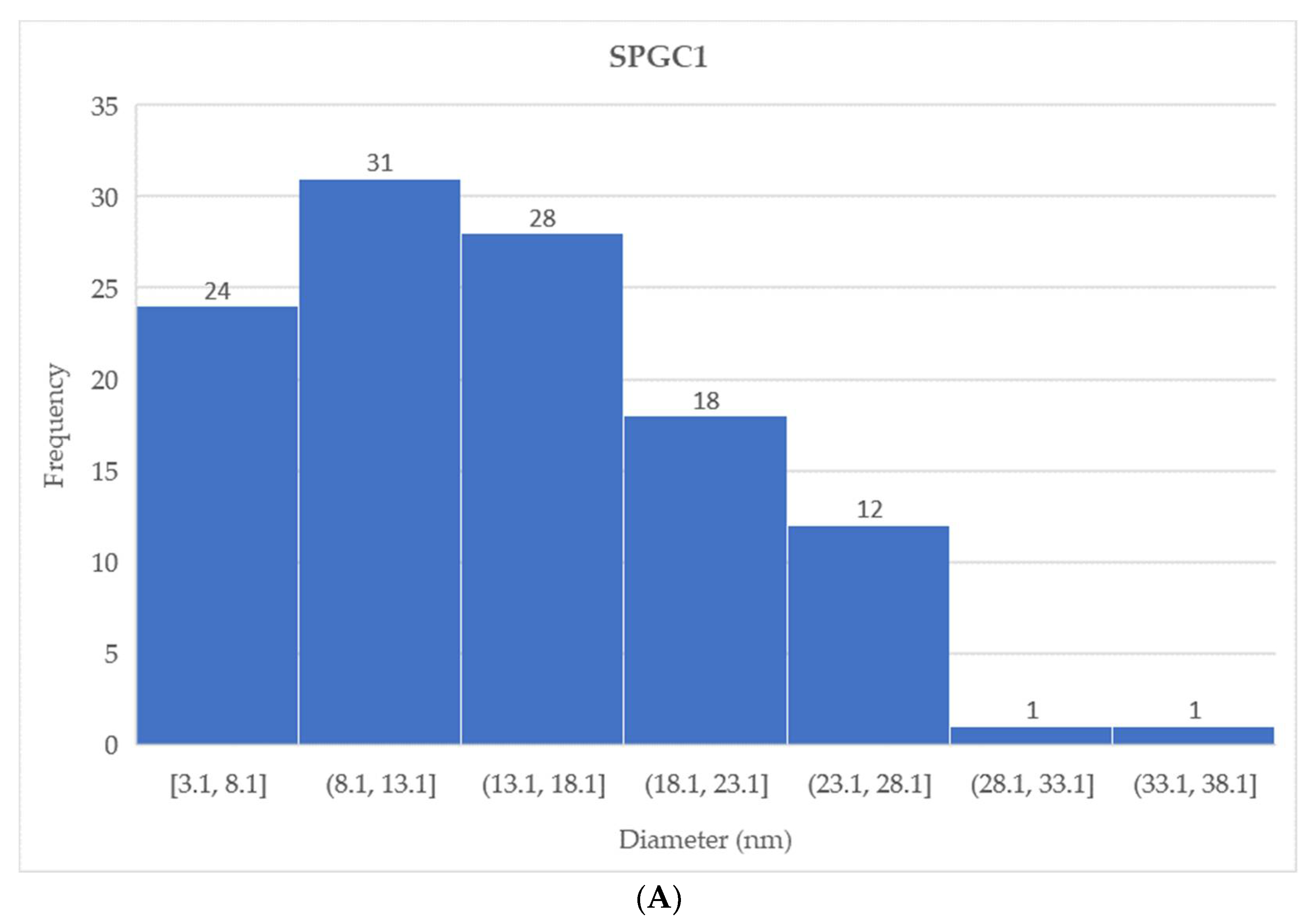 Micromachines 13 00960 g009a 550